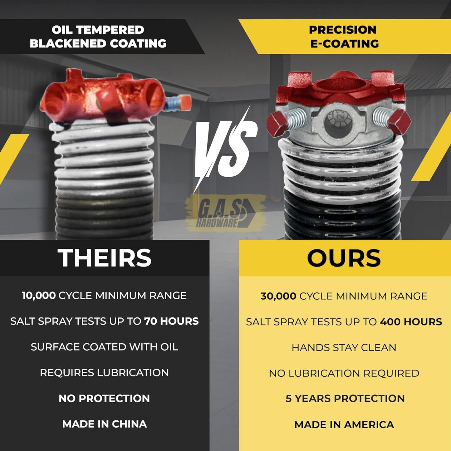 Garage Door Torsion Spring 218x2x25 Torsion Spring for Right Side of Garage Door with 1" Steel Bearing, Gloves, and Winding Bars Precision E-Coating 5-Year Warranty Minimum 30,000 Cycles (Black Cone)