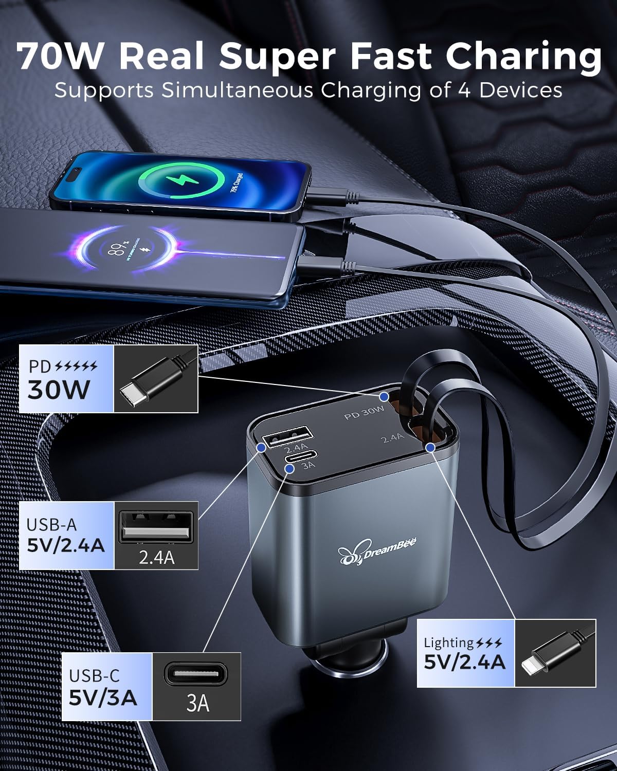 Retractable 70W USB Car Charger Adapter, 4 in 1 Fast Phone Charger, 2 Retractable Cords, USB C, Compatible with iPhone 16/15/15 Pro Max/14/13/12/11, Samsung