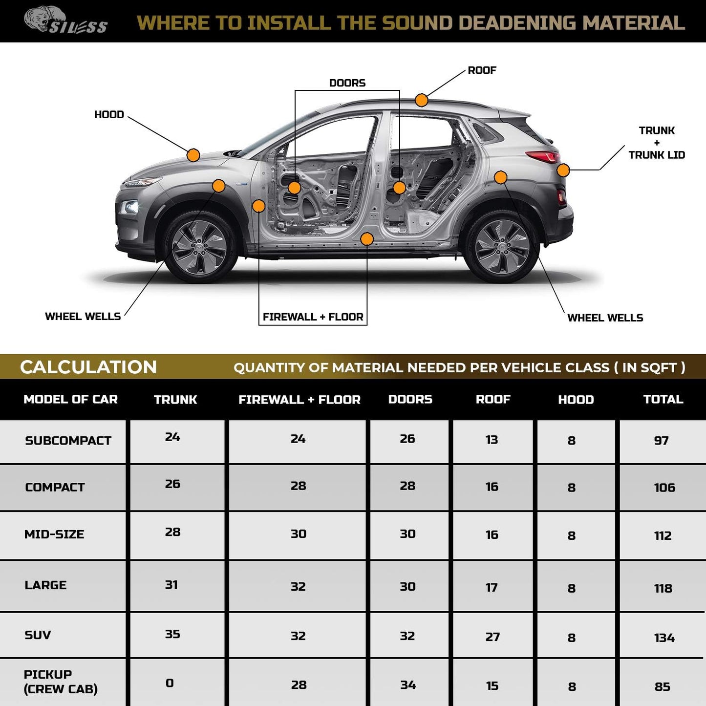 Siless Max 120 mil (3mm) 30 sqft Car Sound Deadening mat - Butyl Automotive Sound Deadener - Noise Insulation and Vibration Dampening Material (30 sqft)