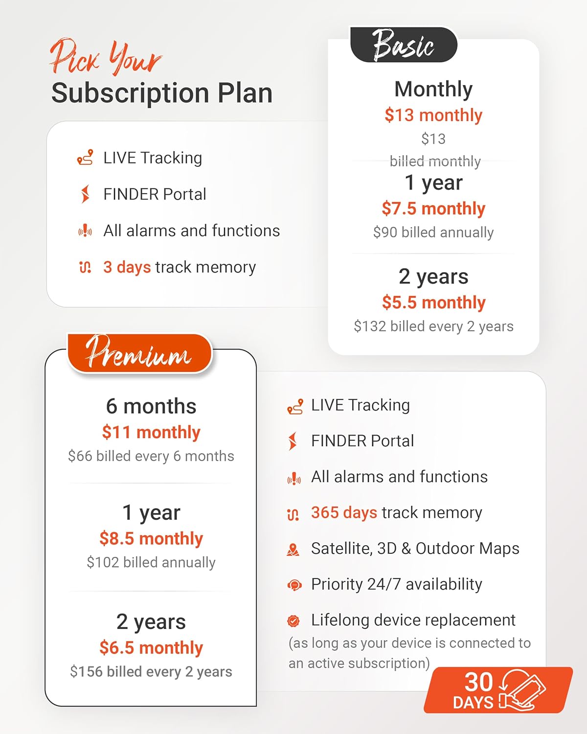 PAJ GPS USB GPS Tracker 4G – Mini Vehicle Tracker for Cars & Trucks – Direct 12V Connection via Cigarette Lighter Port, Built-in SOS Button – Worldwide Real-Time Tracking via App