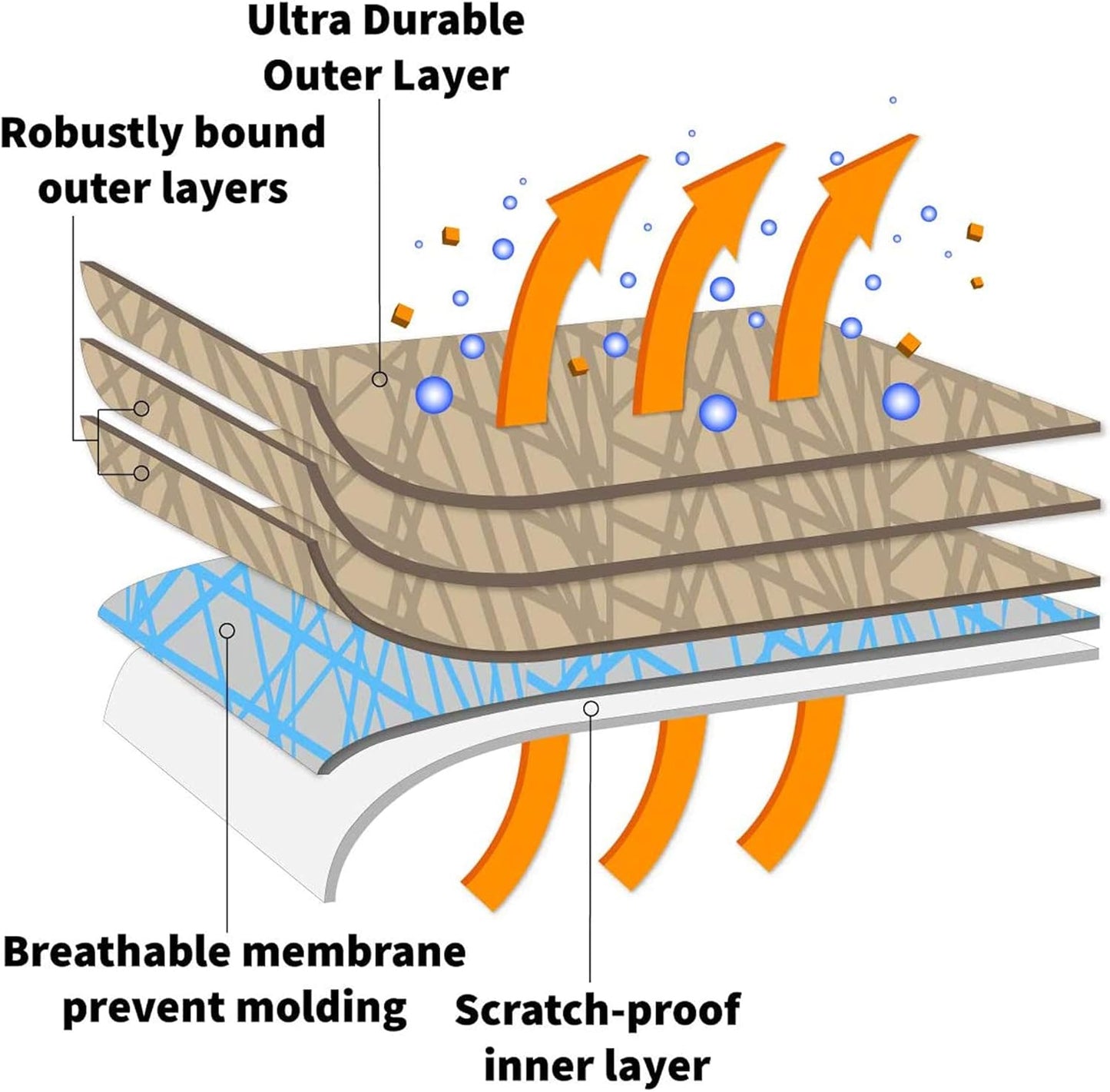 5 Layer Car Cover for Cadillac Series 60 Special Fleetwood 1941-1947, Semi Custom Fit Full Coverage Pollution, Dust, Sun, Snow, Rain, Hail All Weather Protection, Breathable