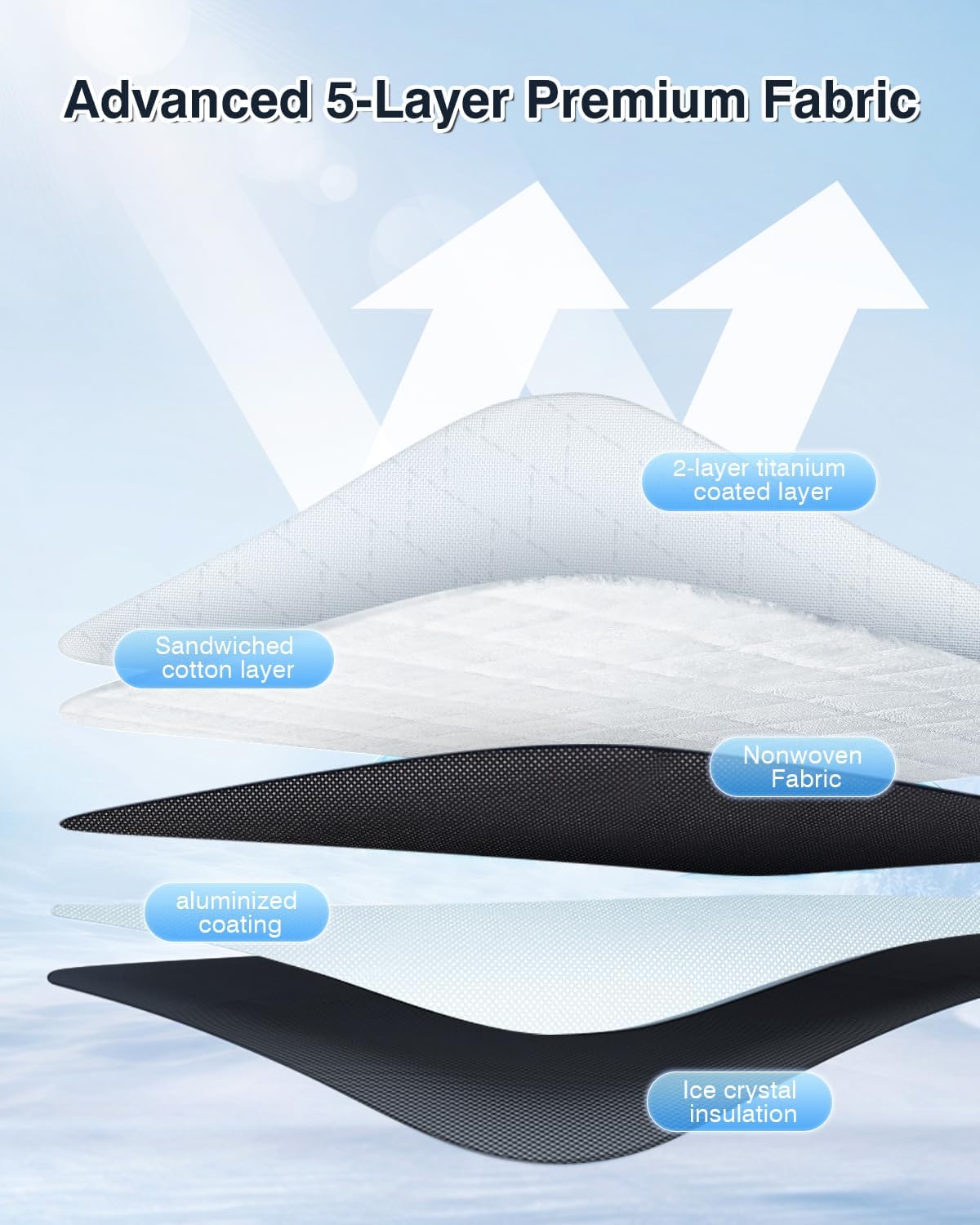 Cartist 5-Layer Windshield Sun Shade Fits for Volkswagen VW Taos 2022 2023 2024 2025 Accessories Foldable Car Front Window Sunshade Sun Visor Protector