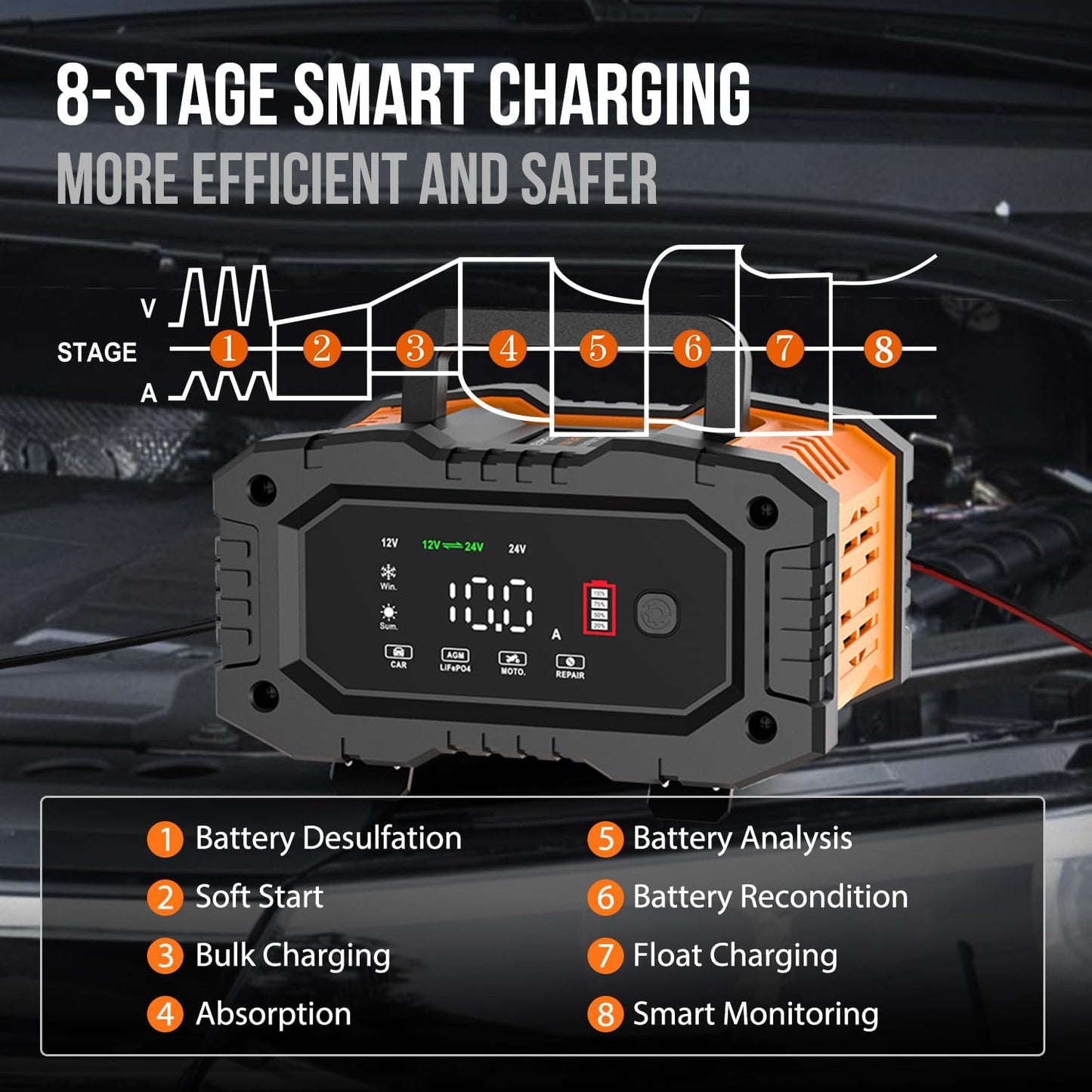 NEXPEAK NC202 10-Amp Battery Charger, 12V 24V LiFePO4 Lead Acid Portable Car Battery Charger 8-Stage Trickle Charger Smart Battery Maintainer w/Temp Compensation for Car Truck Motorcycle Lawn Mower