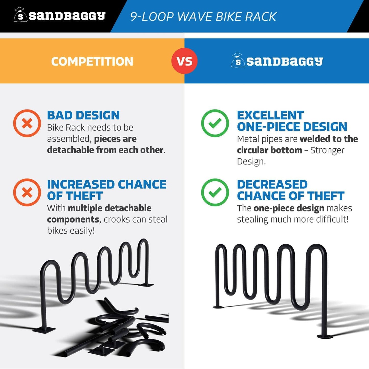 Sandbaggy Commercial Bike Racks - Galvanized Steel - Anti-Theft Design - In Ground, Apartments, Sidewalks, Industrial