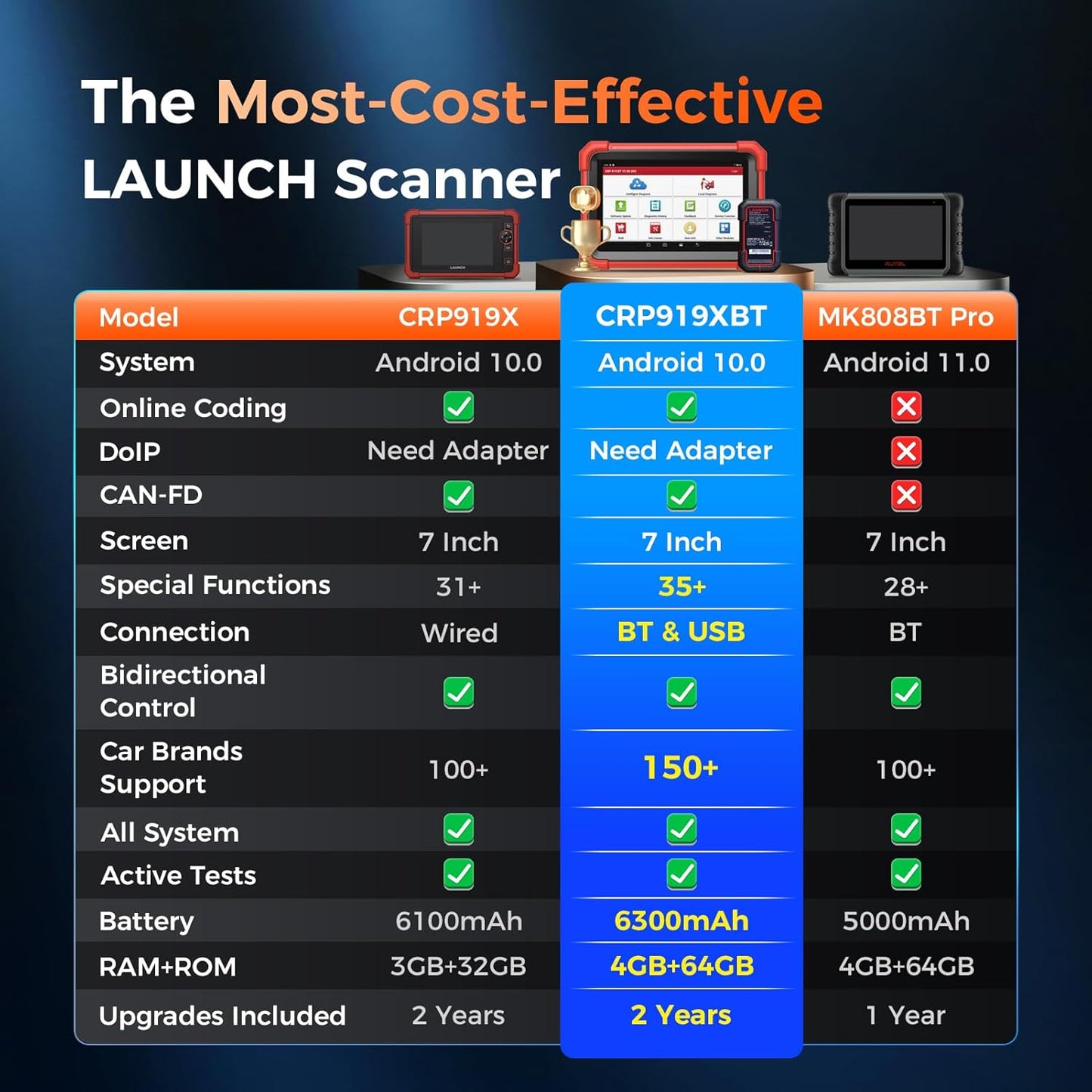 LAUNCH X431 CRP919XBT ECU Coding OBD2 Scanner, All System Bidirectional Scan Tool, 35+ Hot Services, CANFD DOIP FCA SGW, 150 Brands, Android 10, 2 Years Upgrades
