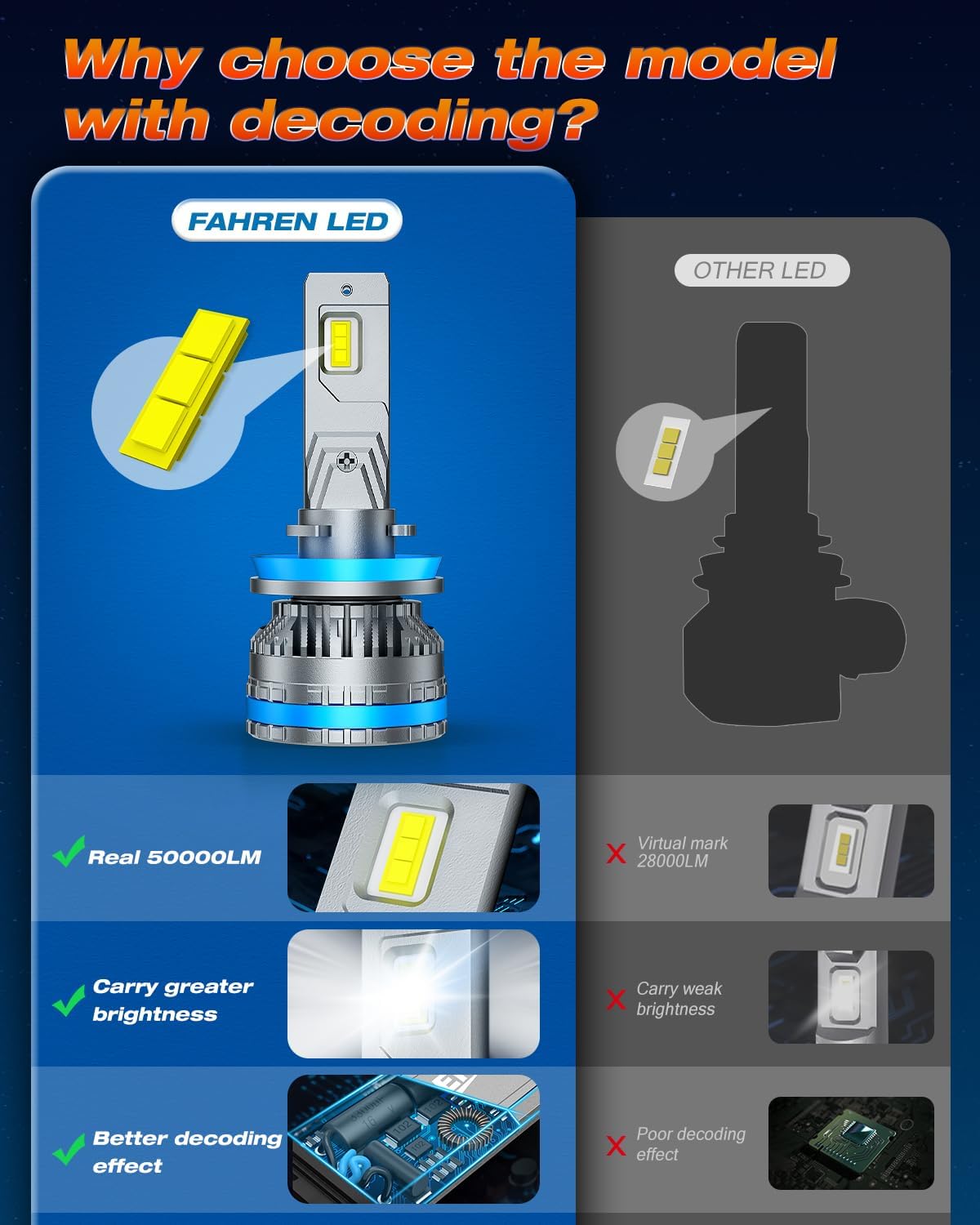 FAHREN H11 9005 Fog Light Bulb Combos, 240W 10,0000LM Lighting Bulb With Fan, 6500K Cool White, IP68 Waterproof, 1:1 Size Plug and Play, Pack of 4