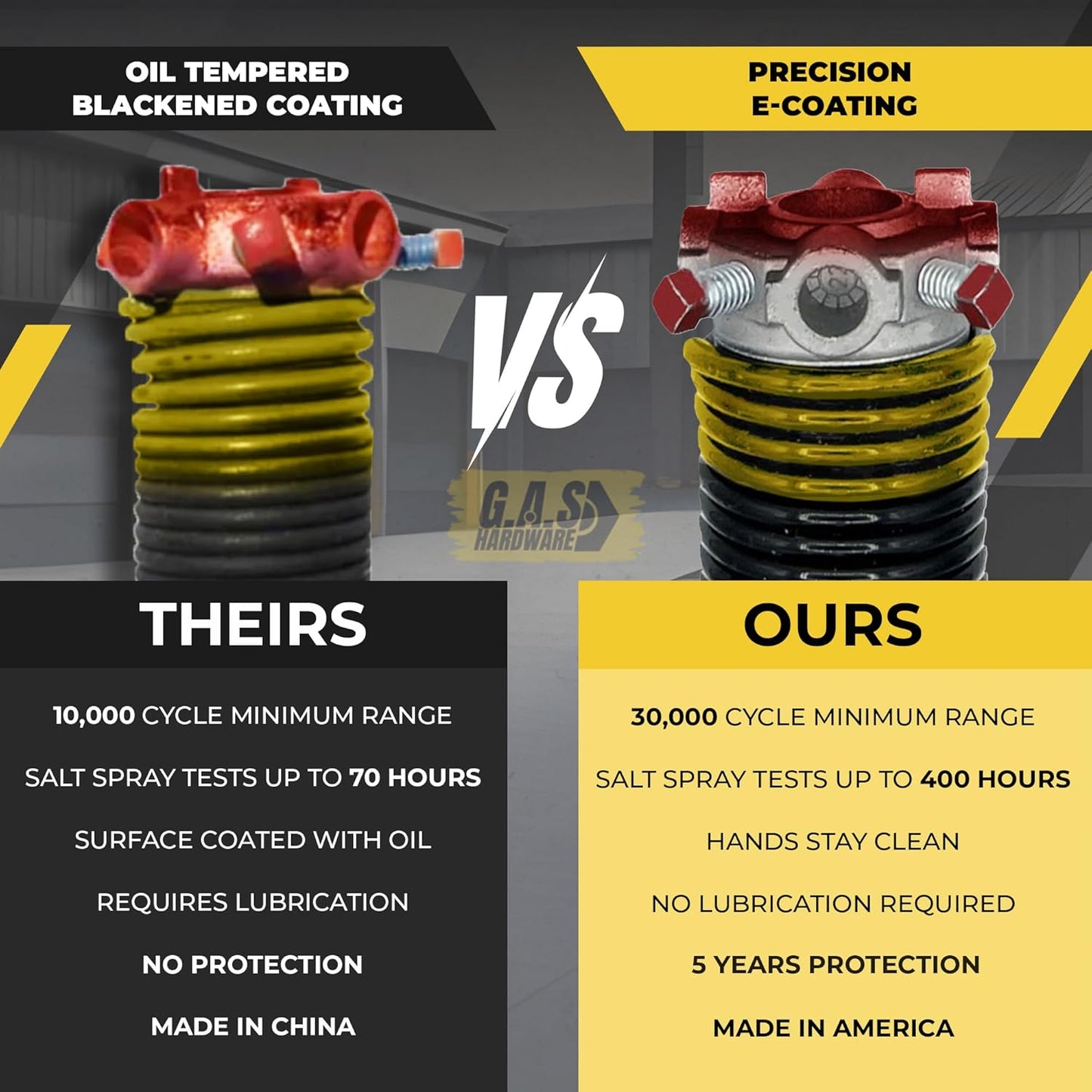 Garage Door Torsion Spring 250x2x32 Torsion Springs for Garage Door Repair Left Hand Wound Replacement for Right Side of Garage Door with 1" Steel Bearing, Gloves, Manual and Winding Bars (Black Cone)