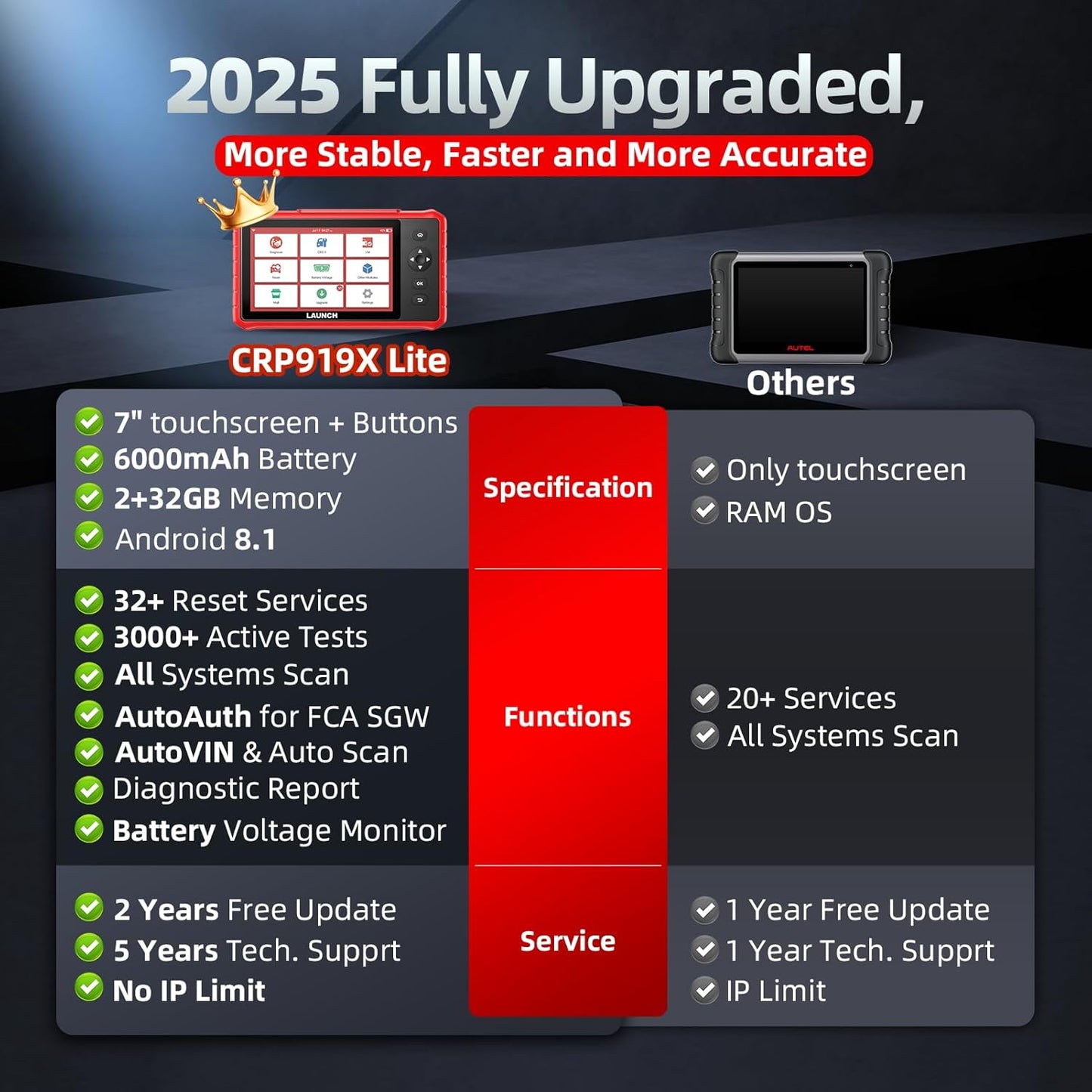 LAUNCH OBD2 Scanner CRP919X Lite, Active Tests & 32+ Reset Services Bidirectional Scan Tool, 2025 New with 2-Year Free Update, OE-Level Full System Scan Tool, ABS Bleeding, BMS/Oil Reset, Auto VIN