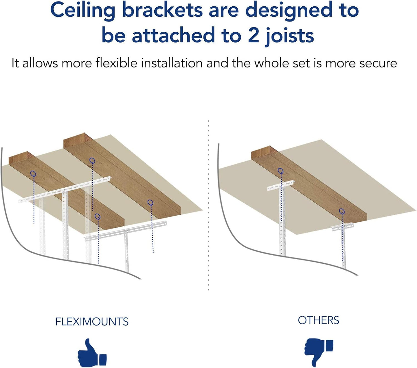 FLEXIMOUNTS 4x6 Overhead Garage Storage Adjustable Ceiling Rack 72" Length x 48" Width x 40" Height, 450lbs Weight Capacity, White