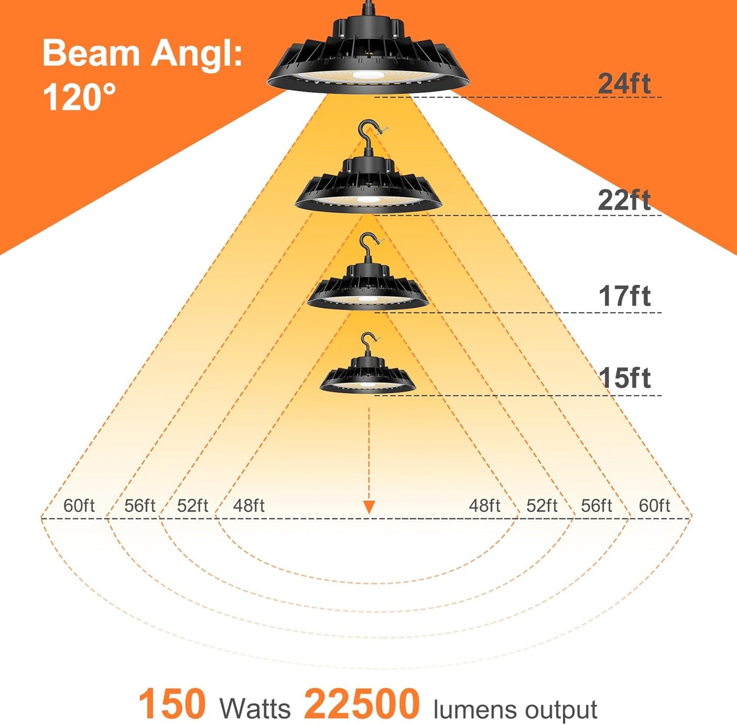 BBESTLED 12Pack LED High Bay Lights, Super Bright 150W UFO High Bay LED Shop Lights, 22500LM 5000K, 0-10V Dimmable, 5' Cable Plug, IP65 Waterproof, ETL Listed Plug&Play Lighting for Factory Warehouse