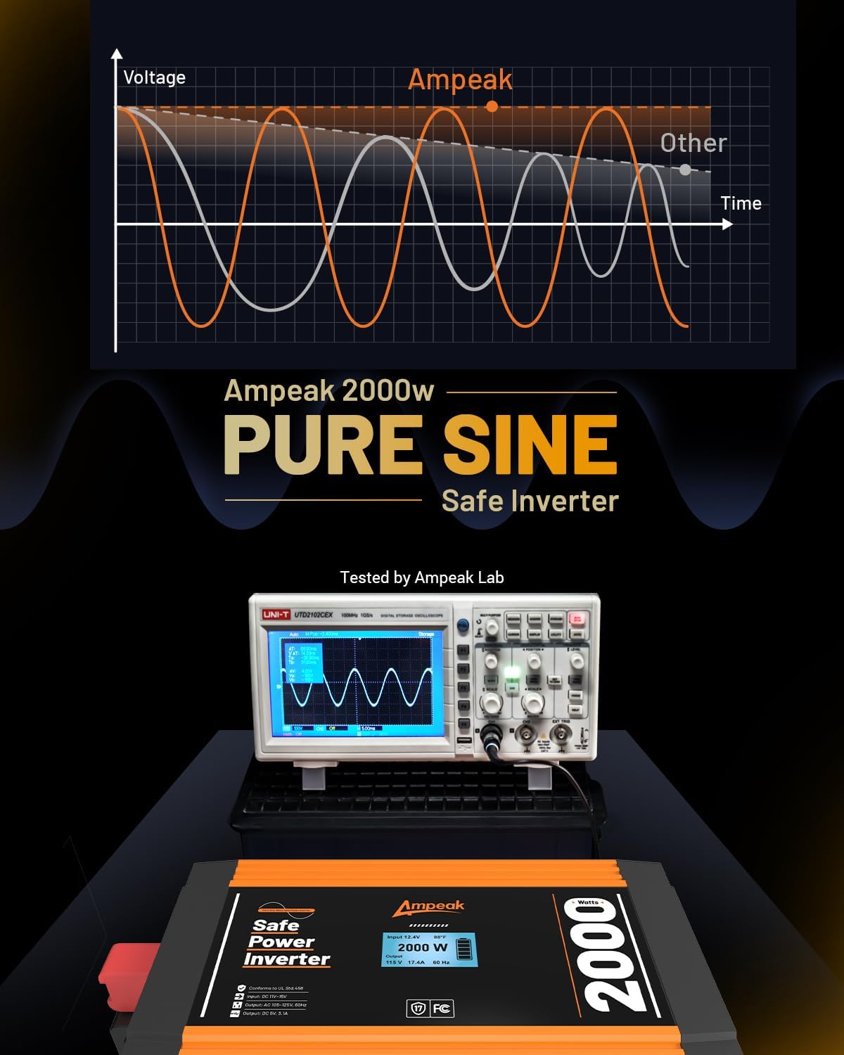 Ampeak 2000W Pure Sine Wave Inverter 12V DC to 120V AC LCD Display Power Inverter 17 Protections 3AC Outlets Dual 5V/3.1A USB Ports for Emergency Backup