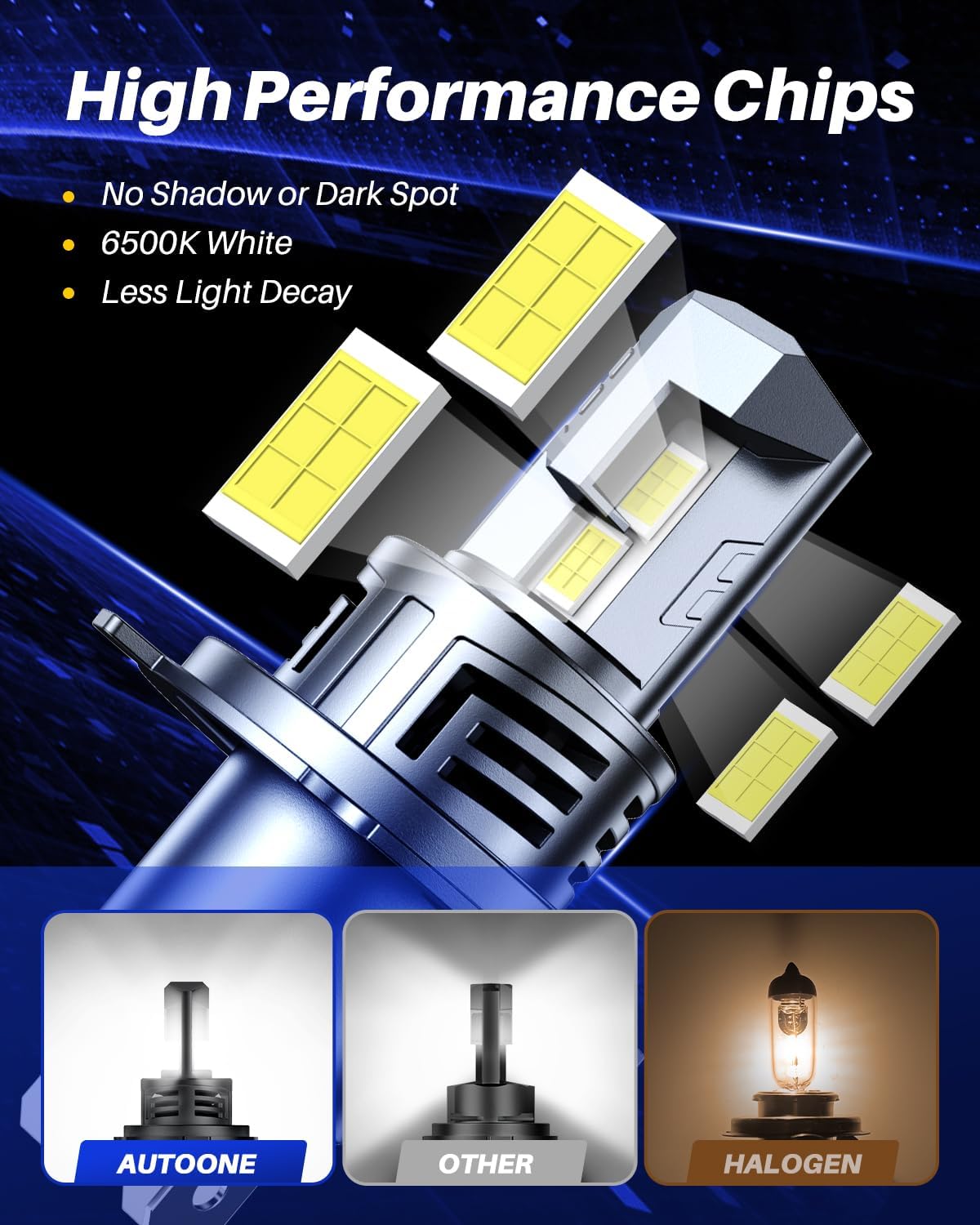 AUTOONE Upgraded H4/9003/HB2 Fog Light Bulbs, 32000LM with Fan, H4 Fog Bulb Halogen Replacement, 6500K White Quick Installation, Pack of 2