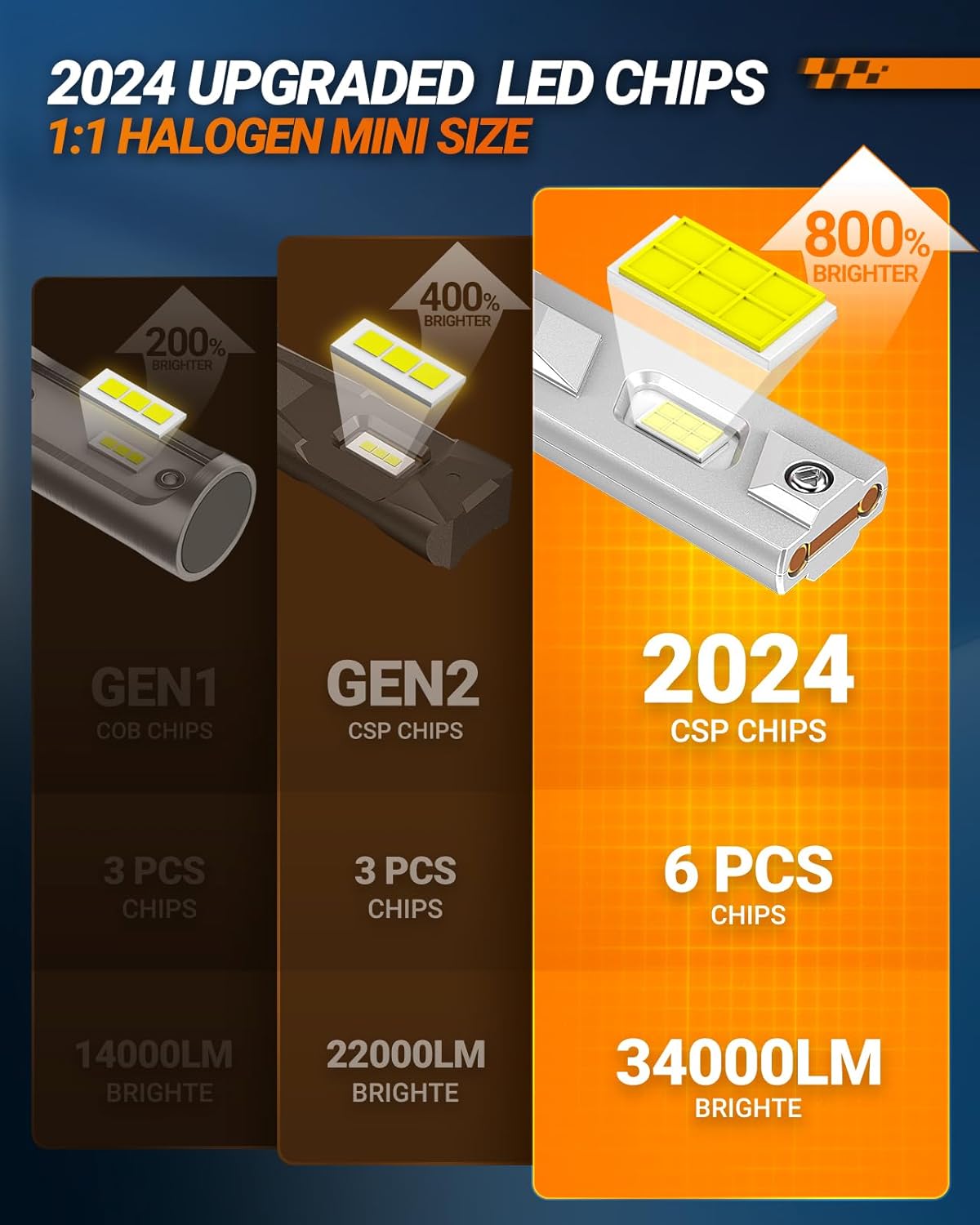 SEALIGHT H11/H8/H9 Fog Bulb, X4I 55,000LM Super Bright H11 Light Powersport, Cool White with Cooling Fan, Plug and Play, Pack of 2