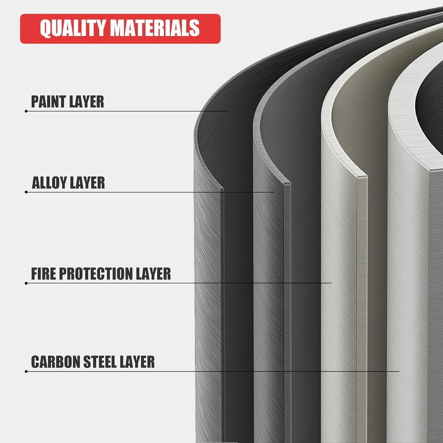 Heavy Duty Shelving – Metal 5 Shelf Storage Unit for Garage Storage, Shelf Organizer for Tools, Equipment, and Household Items, Sturdy Storage Shelves for Any Space 24" D x48 W x72 H（3 pcs）