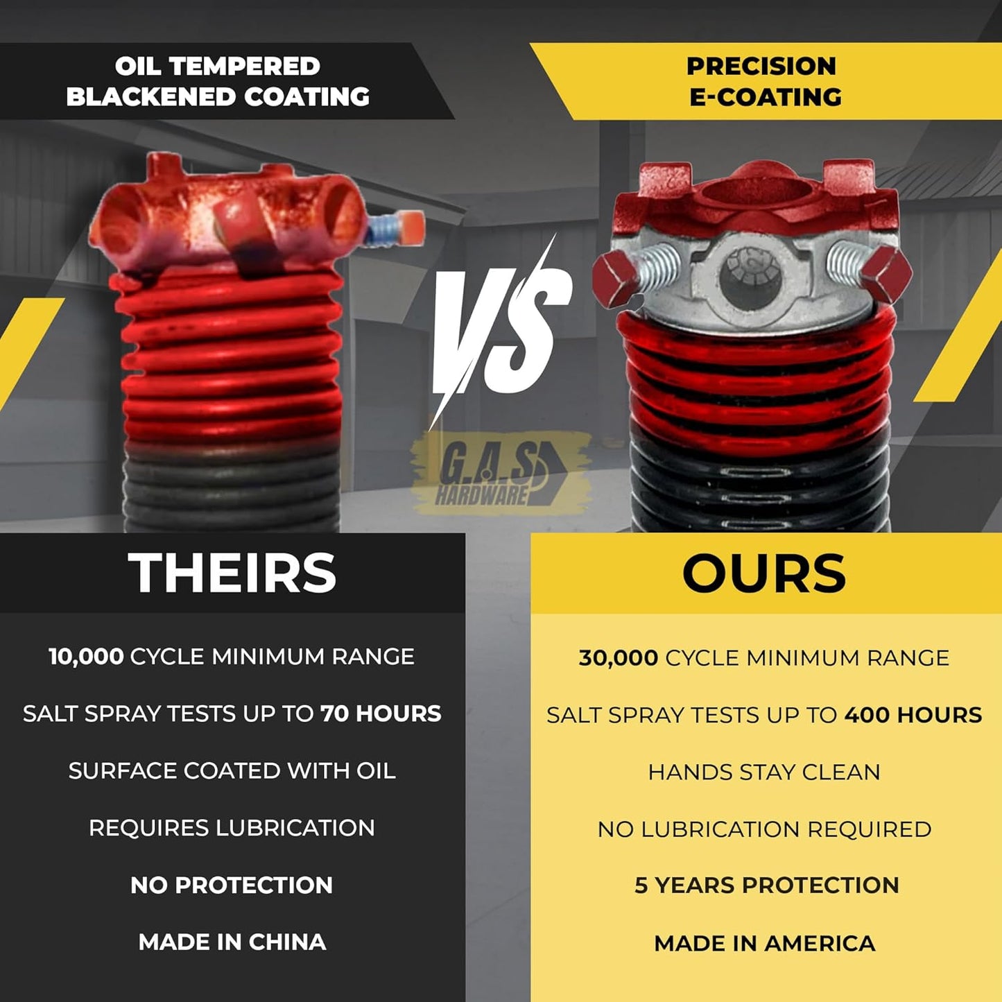 Garage Door Torsion Spring 225x1.75x27 Includes 1” Steel Bearing, Gloves, Manual, and Winding Bars for Right Side of Garage Door Precision E-Coating 5-Year Warranty Min. 30,000 Cycles (Black Cone)