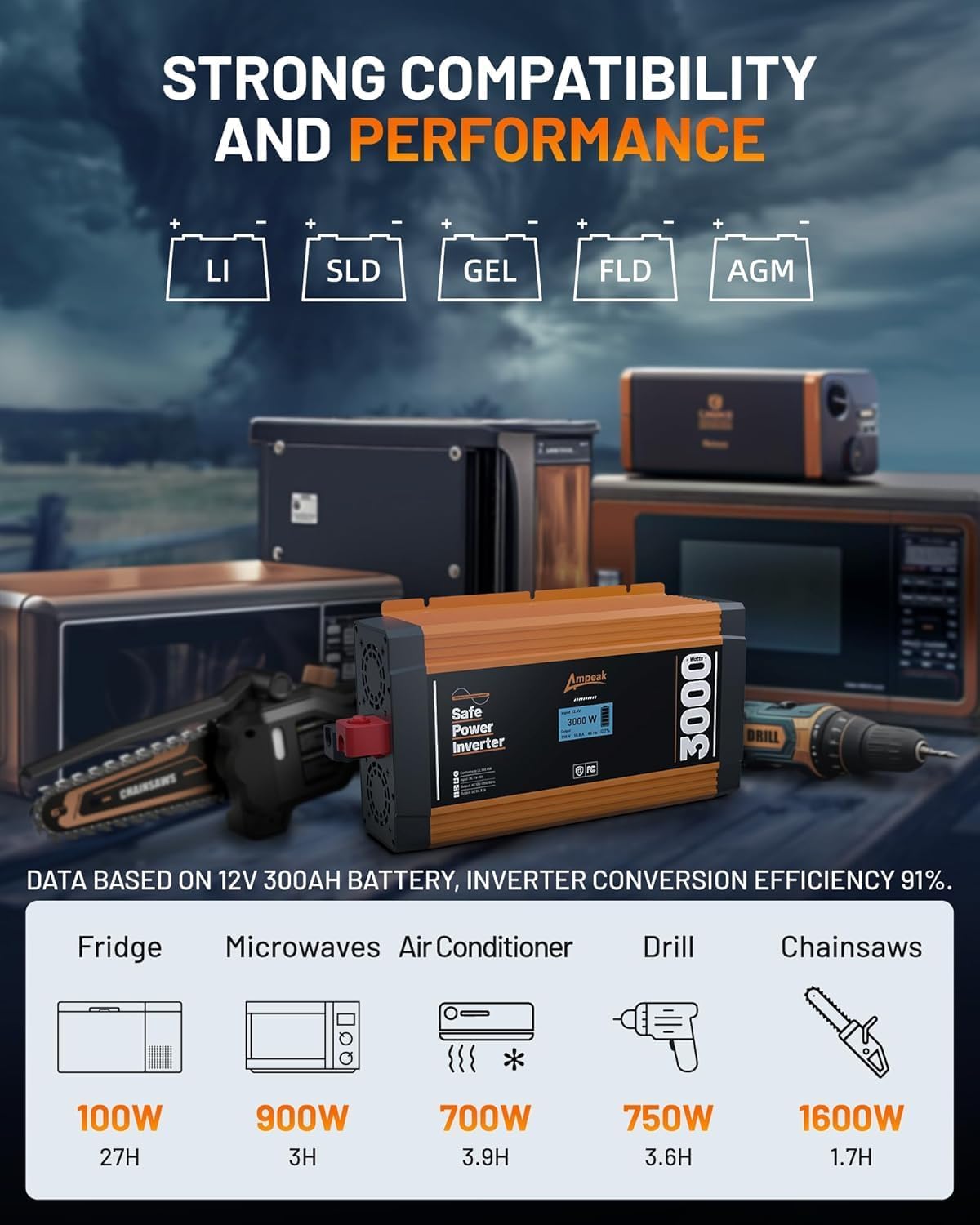 Ampeak 3000W Pure Sine Wave Inverter 12V DC to 120V AC for RV Truck 3AC Outlets Dual USB Ports Power Inverter