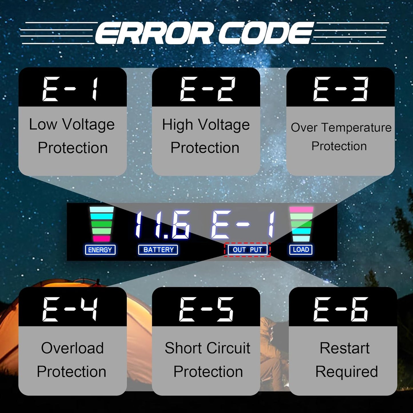 2500W Power Inverter 12V to 110V/120V DC to AC with LCD Display, Remote Controller 4 x AC Outlets and 4 x 3.1A USB Car Adapter for Car Truck Boat RV Solar System