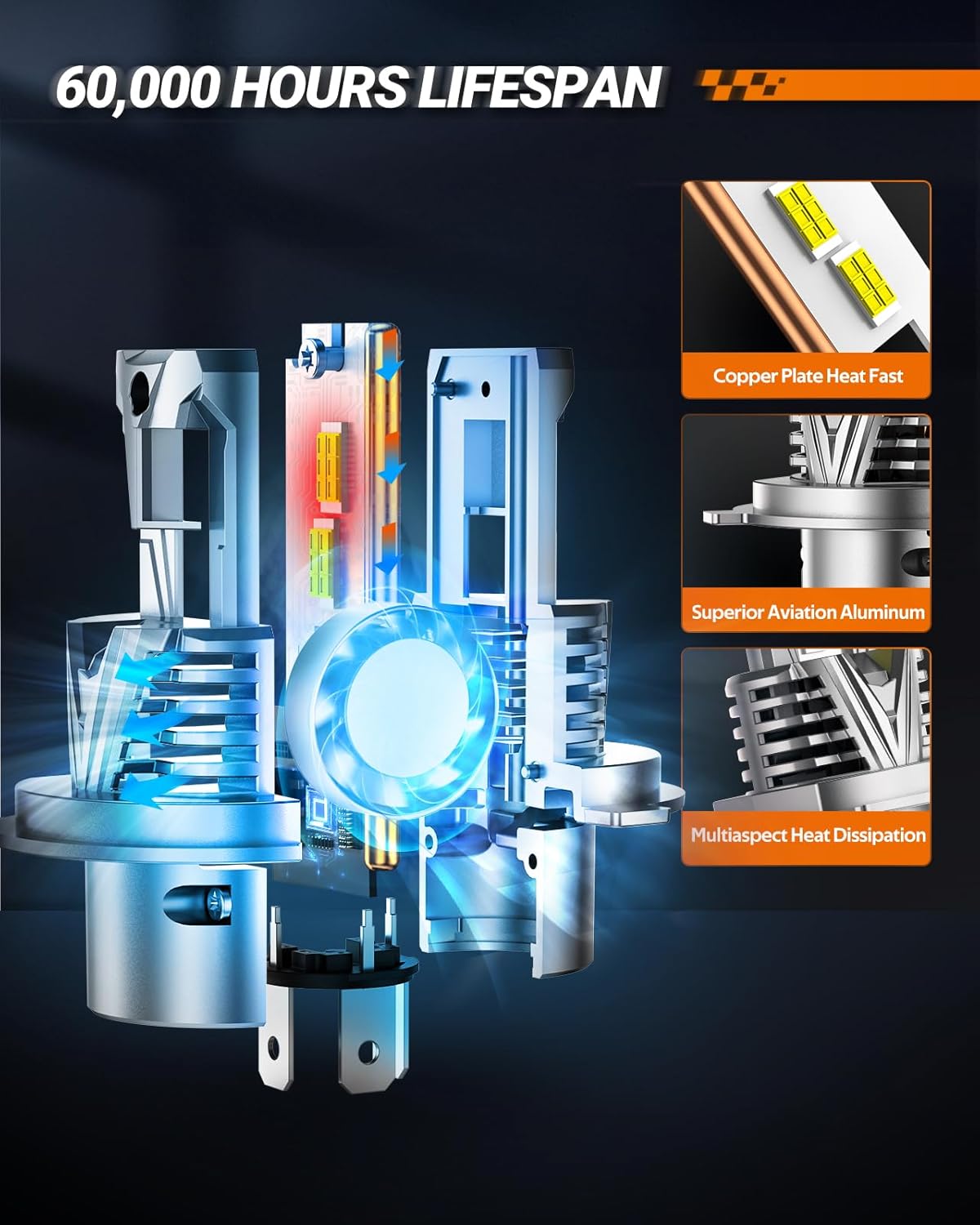 SEALIGHT H4 Headlight Bulb, 60000LM 900% Super Brighter, With 25000RPM Powerful Cooling Fan, 6500K Hi/Low Beam, 10 Years Lifespan Pack of 2