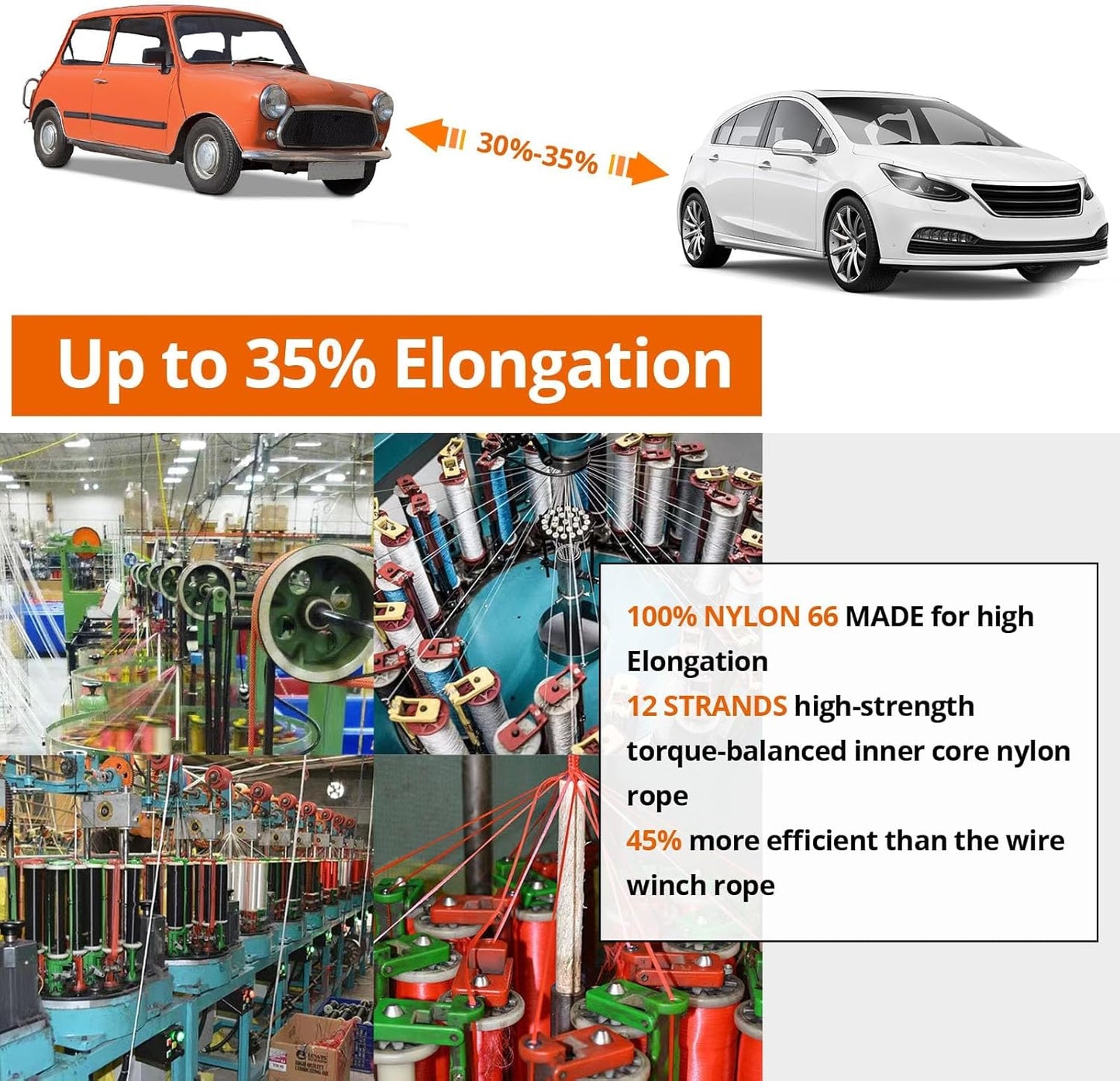 Kinetic Recovery Tow Rope: 1.26" x 30ft 55000LBS Snatch Strap with Soft Shackles Heavy Duty Offroad Towing Straps Kit for Trucks SUV UTV ATV Tractor Car Jeep - Blue