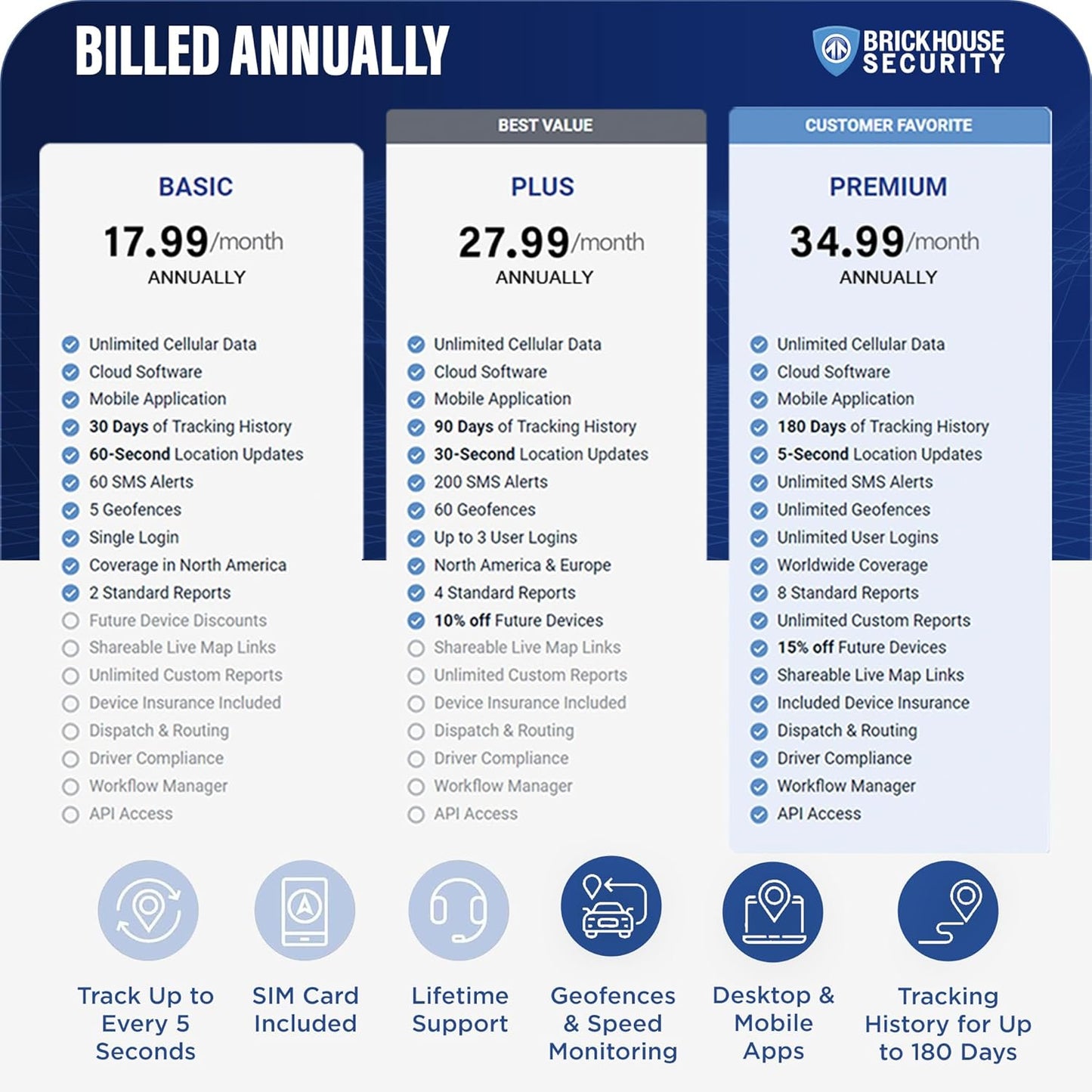 Brickhouse Car Trackers for Your Vehicle - Spark Nano 7 GPS Tracker with Magnetic Waterproof Case - Hidden Real-Time 4G LTE Vehicle Finder - GPS Tracking Device for Cars & More - Subscription Required