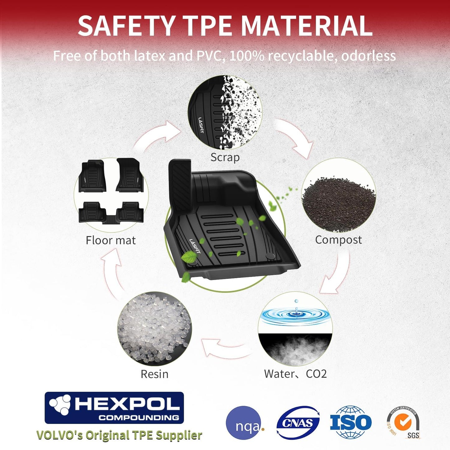 LASFIT Floor Mats Custom Fit for Audi Q5 SQ5 2018-2025(Include Q5/SQ5 Sportback 2021-2025), All-Weather Protection TPE 1st & 2nd Row Car Liners for Audi Accsessories, Odor-Less Easy to Clean, Black