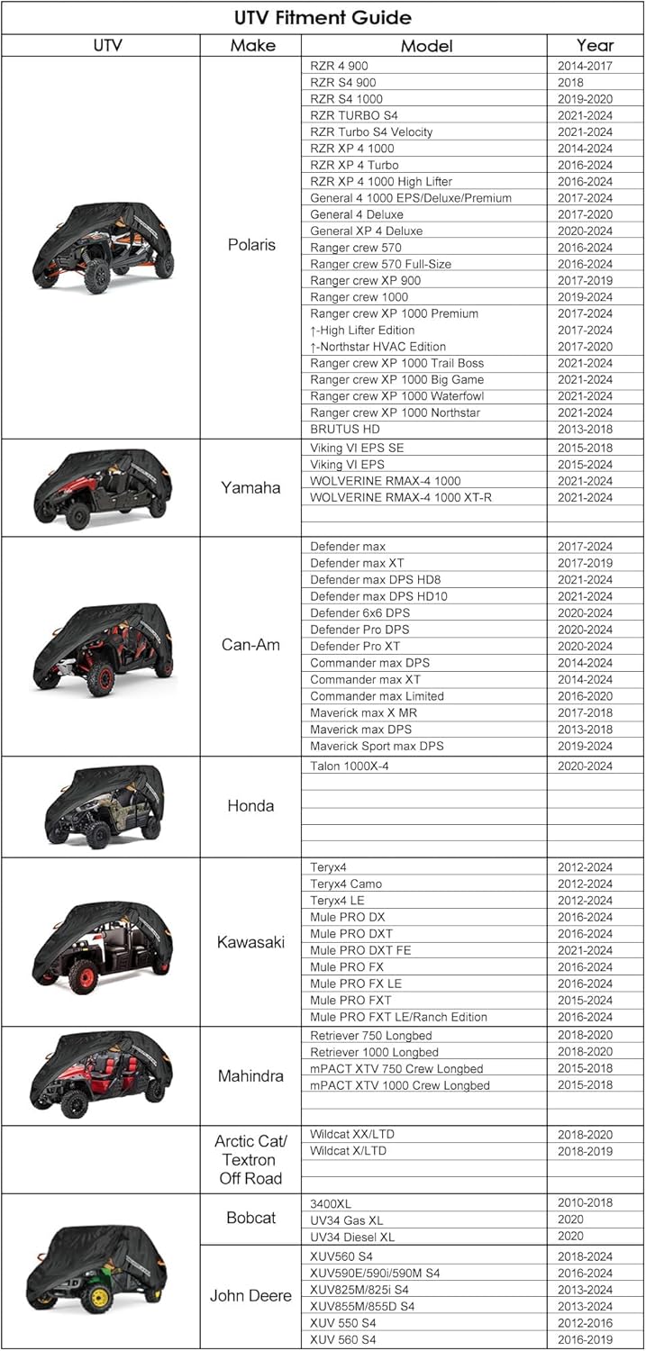 Neverland UTV Cover Waterproof 300D Heavy Duty 2-3 Seater/4-6 Seater 4 Door Side by Side Covers All Weather Protection Compatible with Polaris RZR Can-Am Maverick Defender Kawasaki