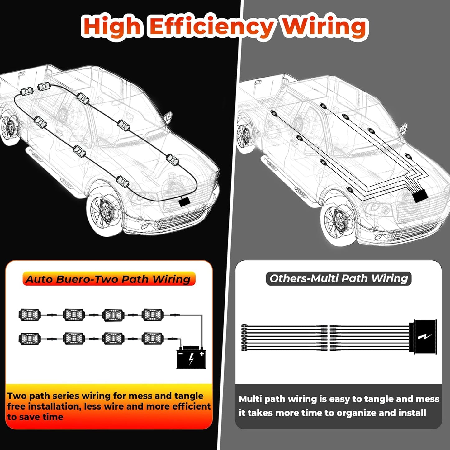 4 Pods 84 LEDs 5 Sides RGB Rock Lights, App/Remote Control Rock Lights for Trucks, Waterproof Multi-Color Bright Underglow Kits with Music Mode, Compatible with 12V-24V Jeep UTV SUV ATV Golf RZR