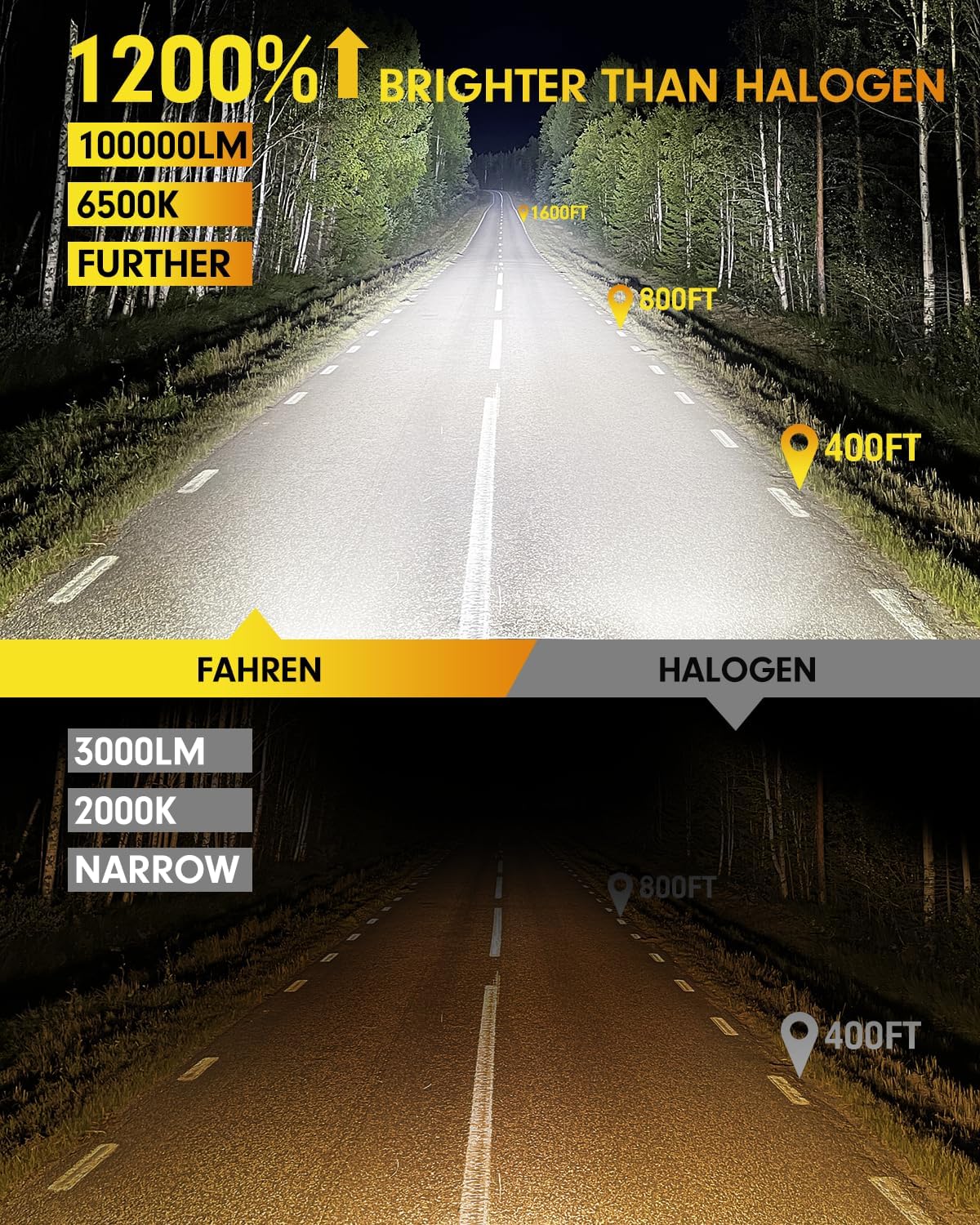 FAHREN H11 9005 Led Bulbs Combo 100000LM 12X Intense Brightness H8/H9 HB3 Bulbs，70,000Hrs Long Service Life，6500K Cool White Fog Light Bulbs, 1:1 Mini Size, Plug and Play, Pack of 4 (2025 Updated)