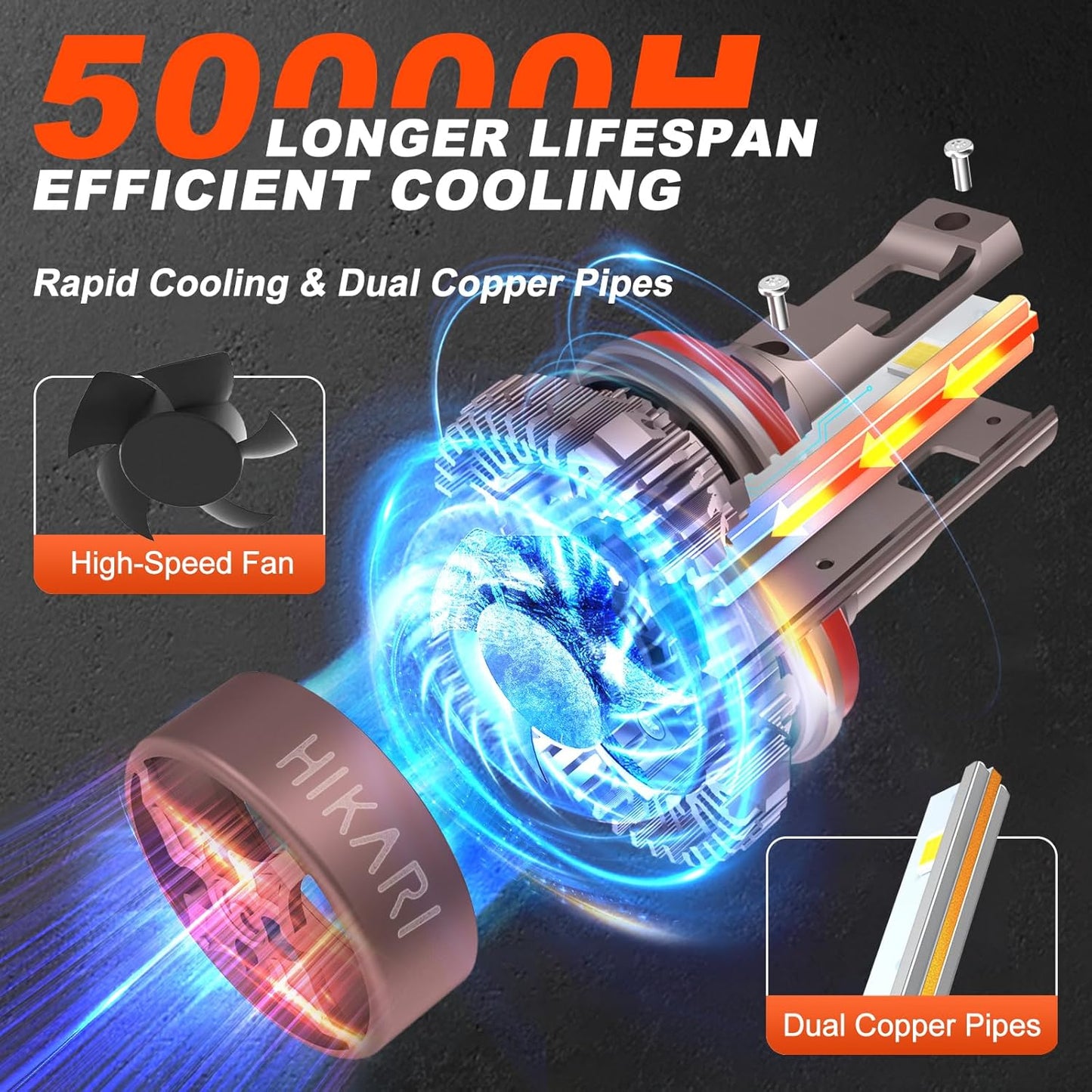 HIKARI 2025 Darkenex H4/9003 LED Fog light, 40000LM Pure White 6000K LED Bulbs, Plug & Play IP68 Waterproof Pack of 2