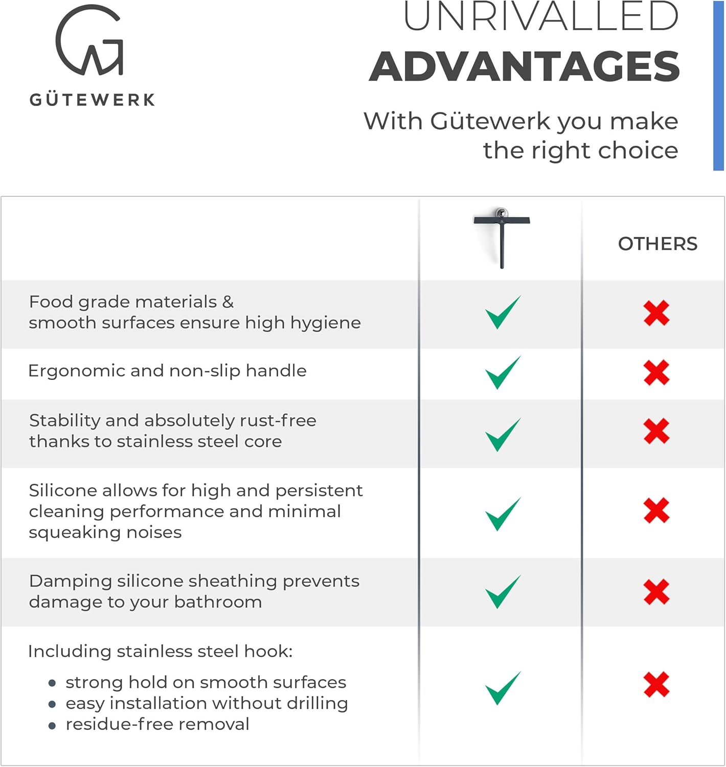 GÜTEWERK Shower Squeegee for Glass Doors, Silicone Window Squeegee, Bathroom and Glass Cleaning - White - 11 Inch