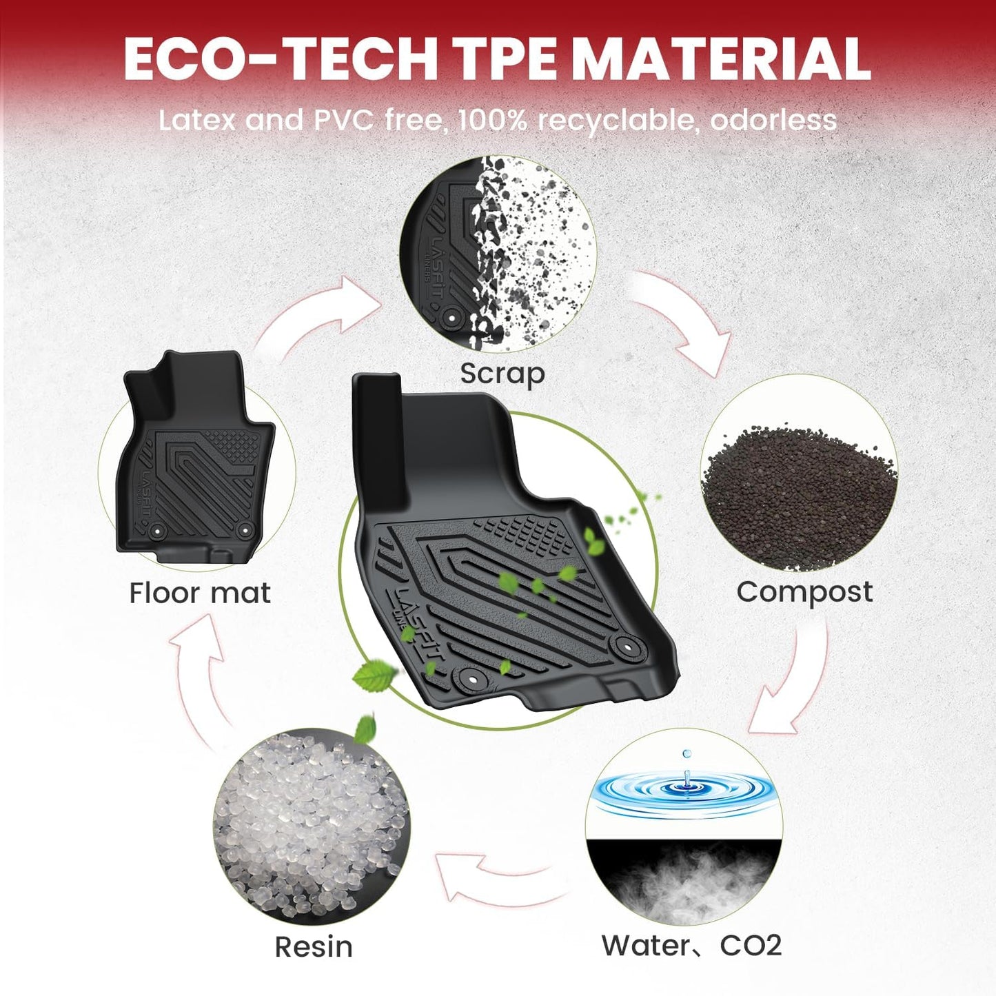 LASFIT Floor Mats & Backrest Mats & Cargo Mats for Mazda CX-90/CX-90 PHEV 2025 2024 7 Seats with 2nd Row Bucket Seats, All Weather TPE Custom Fit Floor Liners for CX-90/CX-90 PHEV Car Mats