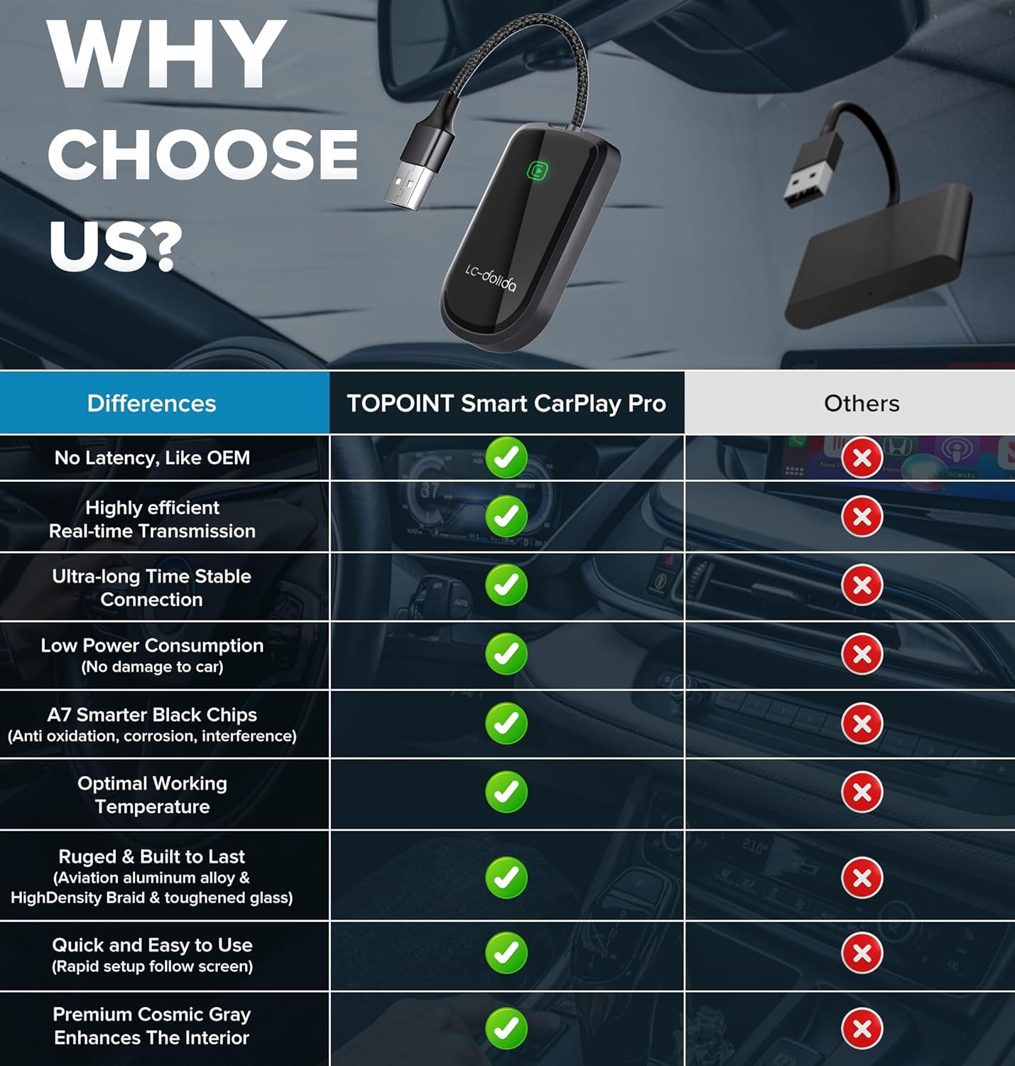 LC-dolida Wireless CarPlay Adapter for Apple -Convert Wired to Wireless Adapter Dongle Cars, Plug and Play for iOS 10+&Cars 2017