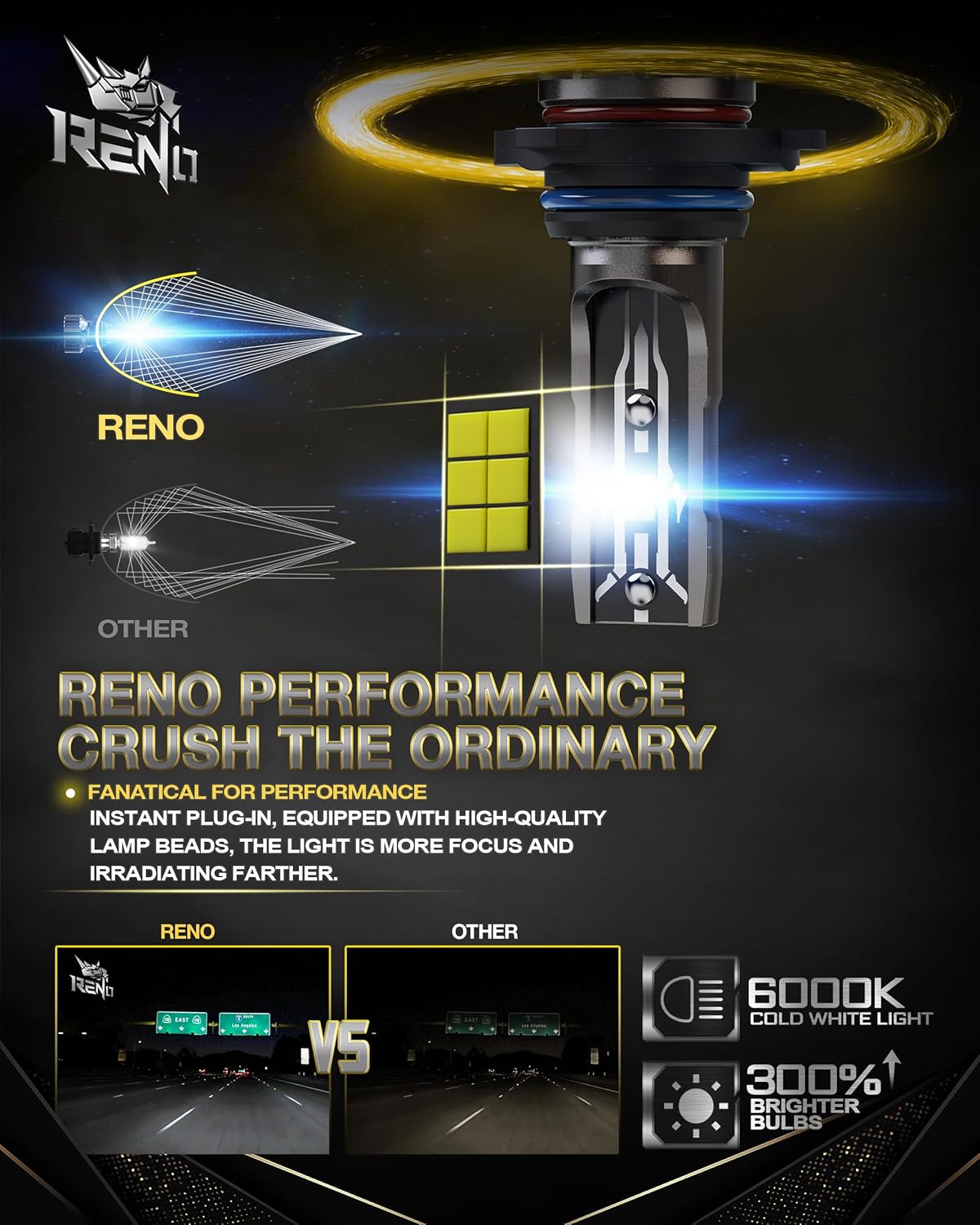 RENO 9006 Bulb, 9006 Fog Lights Bulb, 9006 Light Bulbs Fog Bulb Fanless In Line Car Fog Light Plug and Play, Pack 2