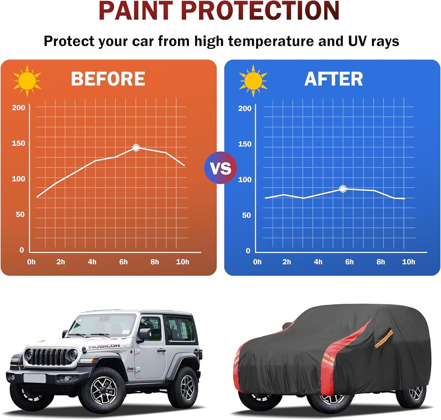 Car Cover Automobiles Waterproof All Weather for for Sports Coupe Fit Coupe Buick Lesabre,Cadillac de Ville/Eldorado,Chevrolet El Camino/Impala,Dodge Charger etc.(See Size Chart)