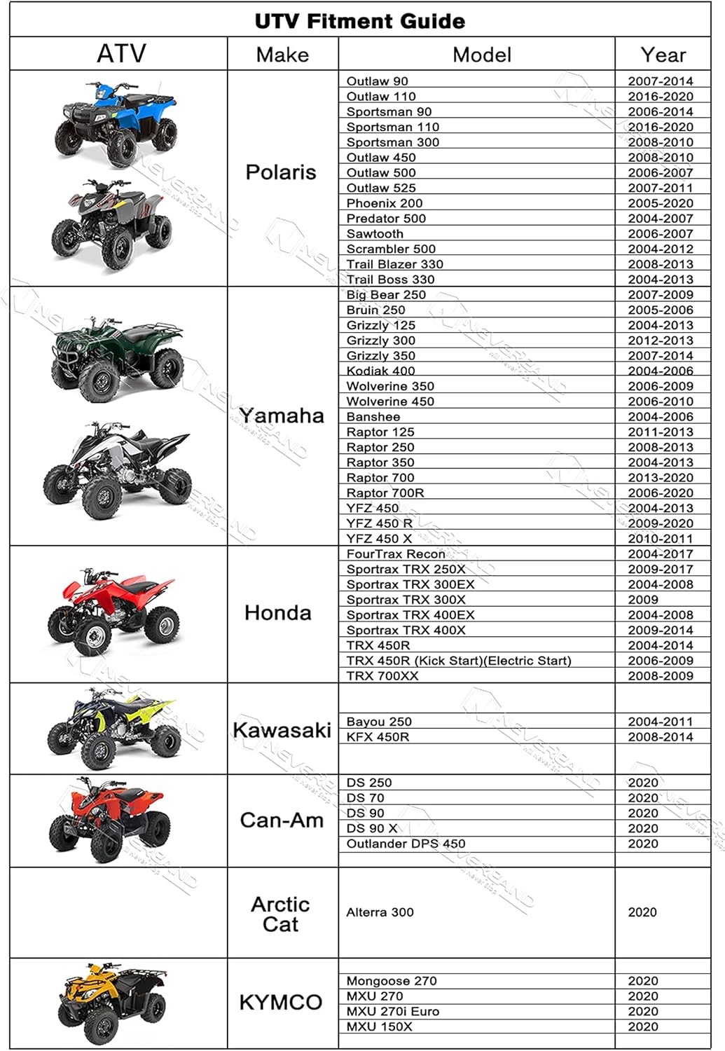 NEVERLAND ATV Cover Oxford Cloth Heavy,Compatible with Polaris Sportsman Yamaha Grizzly Honda FourTrax Kawasaki KFX Wheel Car with Air Vents Reflective Strips and Buckle Straps Length up to 78 inches