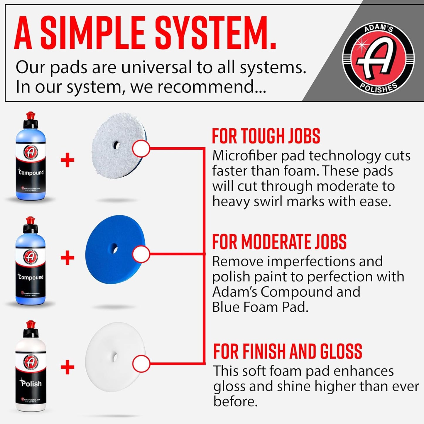 Adam's Polishes 2-Step Polishing System 12oz Combo - Silicone-Free, Body Shop Safe Formula - Quick, Professional Correcting and Polishing for Clear Coat, Gel Coat, Etc. (5.5 Kit)