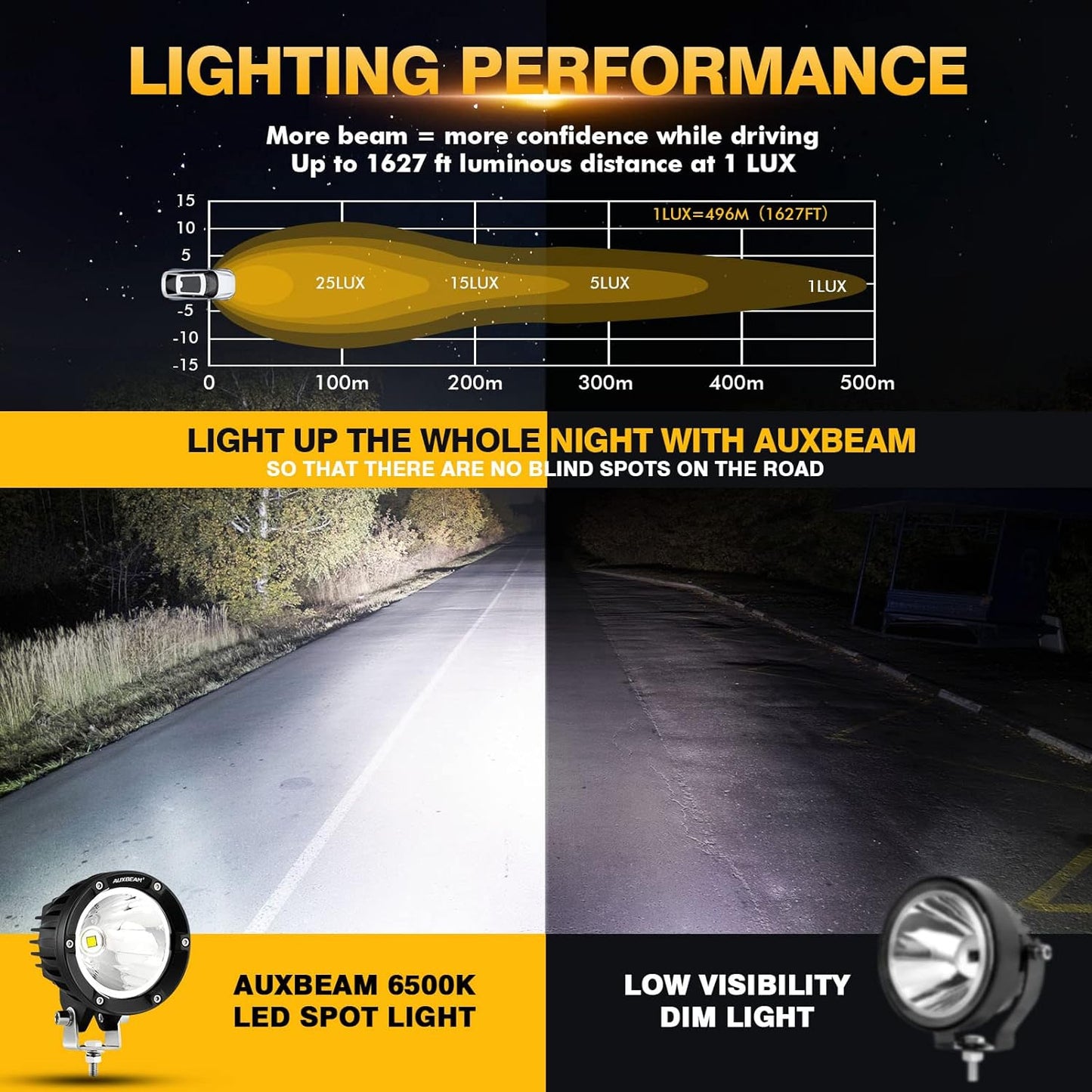 Auxbeam C4 Series Spot Beam LED Pod Lights, 4 Inch 72W Round Off-Road Lighting Automotive Bumper Spotlights, A-Pillar Fog Round Offroad Lights for Truck Jeep ATV Motorcycle, Pair