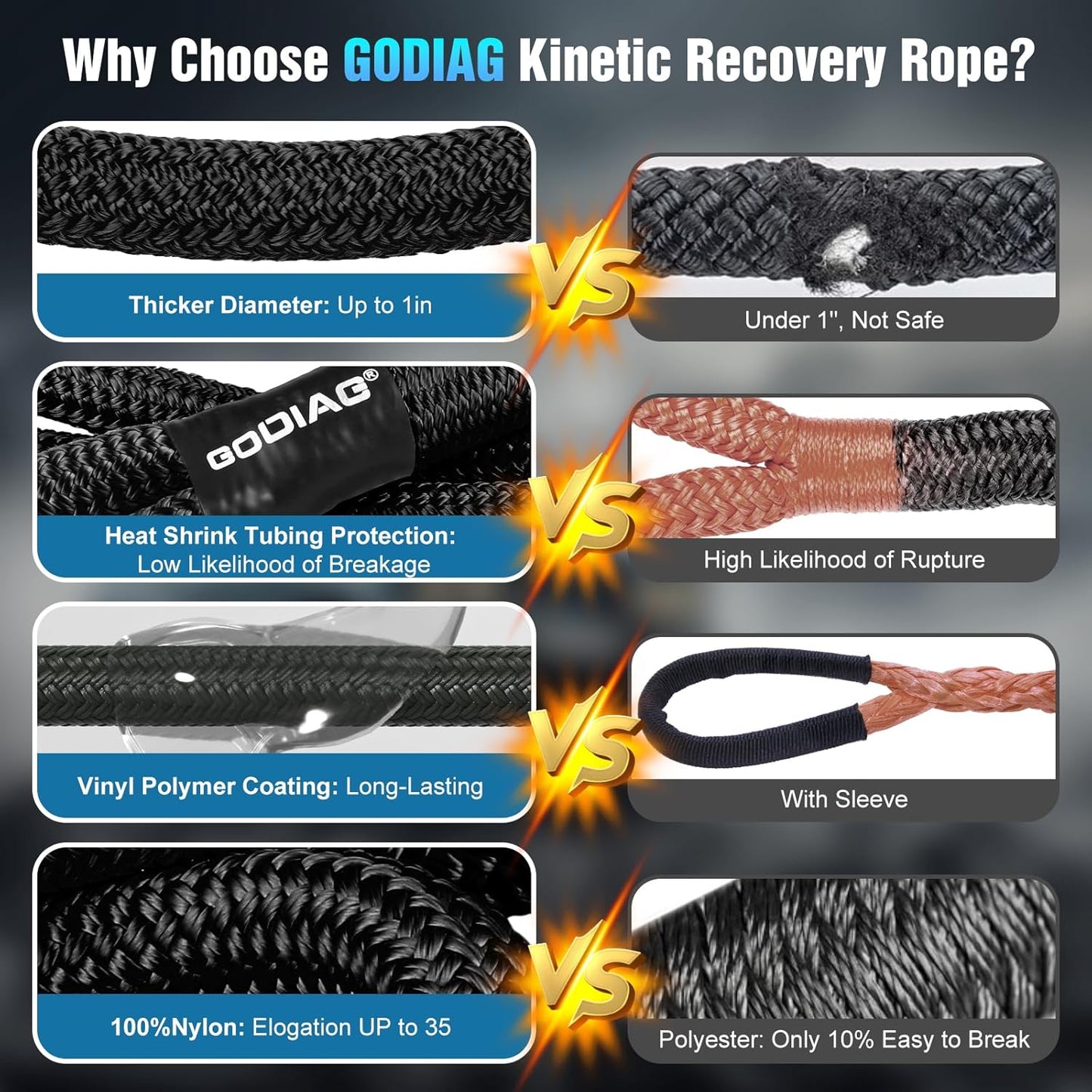 GODIAG 1"×30ft Kinetic Recovery Tow Rope (46500lbs) Heavy Duty Energy Rope with 2 Soft Shackles, 30% Elasticity Offroad Power Strap for Truck Jeep Car ATV UTV Tractor