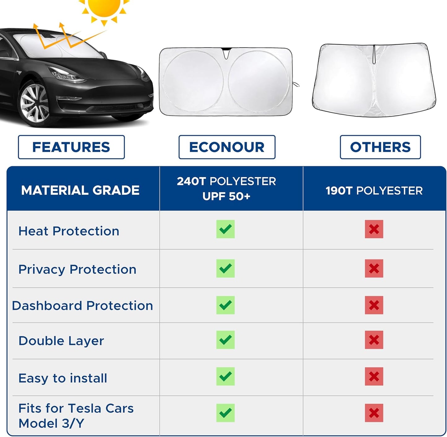 Econour Tesla Windshield Sun Shade for Model 3 and Y | Reflective 240T Material Blocks Sun & Heat | Offers Protection for Car Interior | Foldable Sun Blocker with Storage Pouch | Tesla Car Accessories