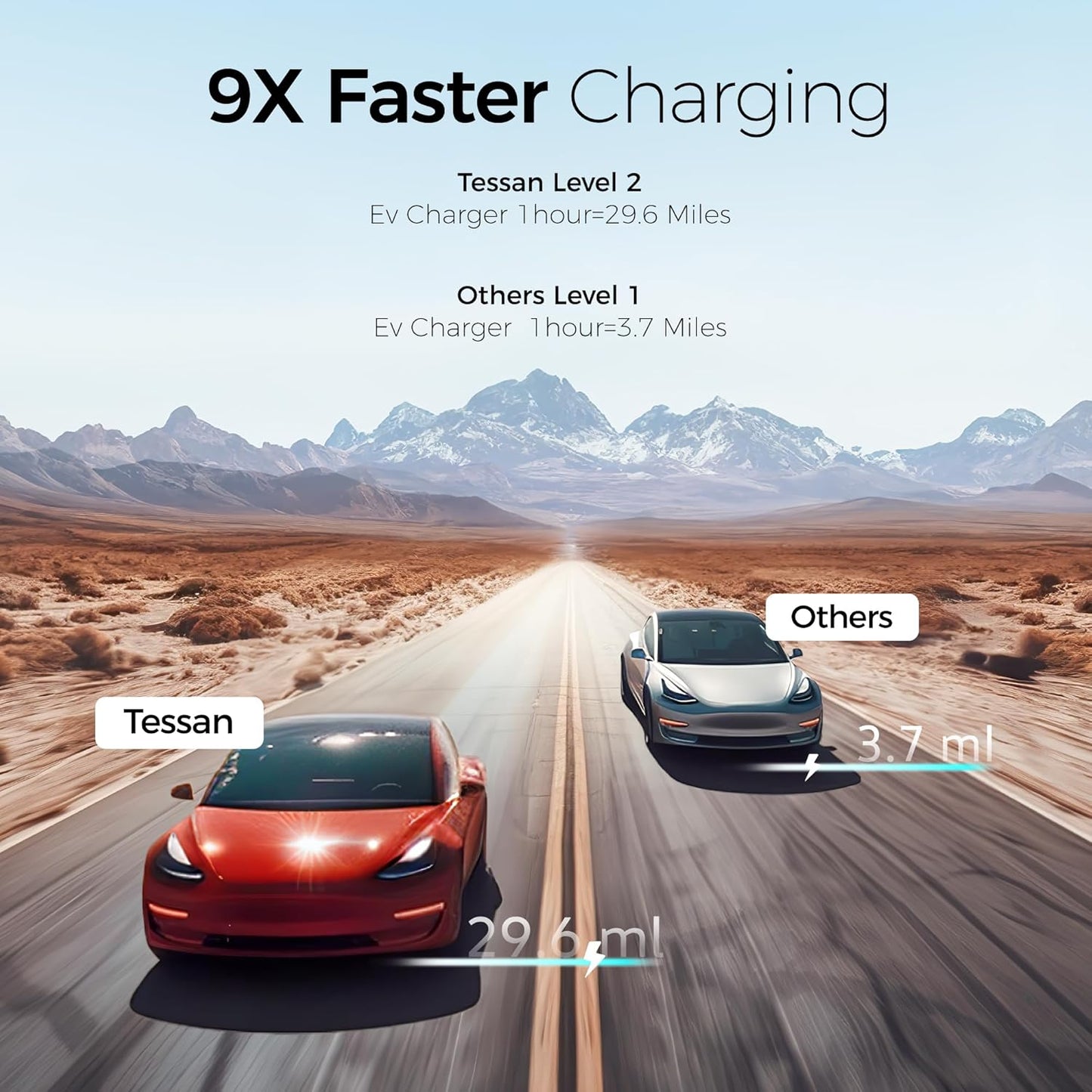 EV Charger Level 2, TESSAN 40A/240V Electric Vehicle Charing Station, Smart EV Chargers Equipment App Control Wi-Fi （Only 2.4Ghz）& Bluetooth 25ft Cable with NEMA 14-50 Plug for Indoor Outdoor Home