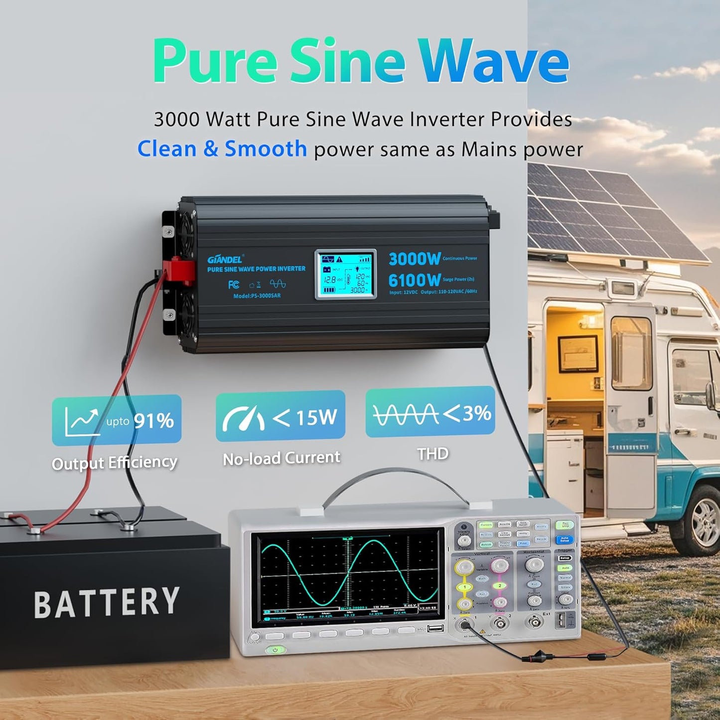 3000 Watt Power Inverter Pure Sine Wave with 6100Watt Surge for 2S 12V DC to 120V AC Converter,UL Listed GFCI outlets, Lithium Battery Compatible for RVs,Off-Grid Solar Power Inverter by GIANDEL