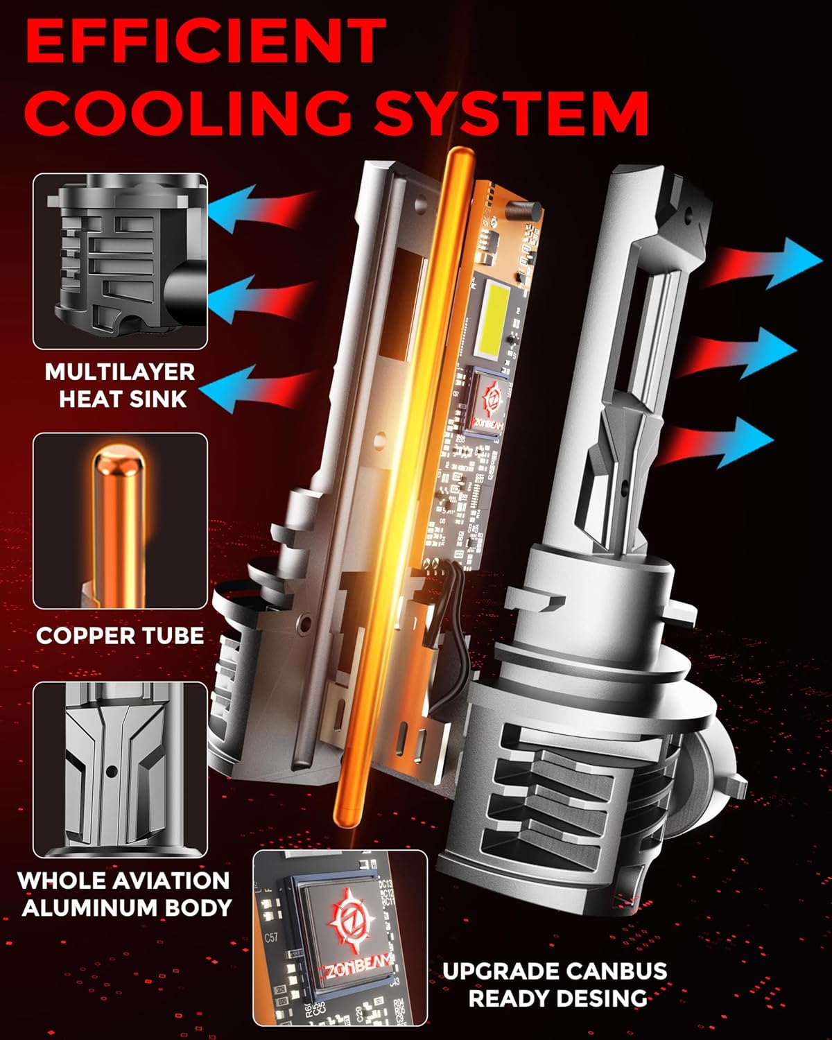 [2025 Upgrade] 9005 Led Bulbs, [latest & Brightest] 40000lm 800% Brightness Fog Lights Bulbs Real 1:1 Mini Size Design, Plug and Play Non-Polarity, 6000k Cool White，Pack of 2