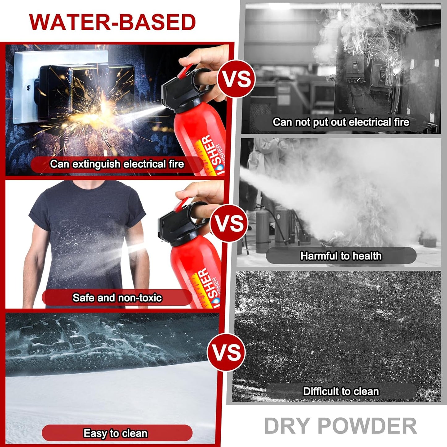 2 Pack Fire Extinguisher for Home with Wall Mount - 620ml Portable Fire Extinguisher for Car Vehicle Boat House Kitchen, Water-Based Fire Extinguisher for A, B, C, K Fire