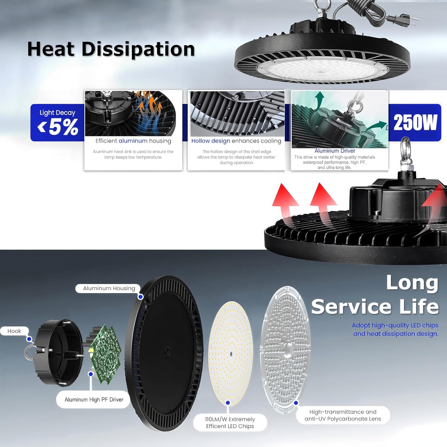 2Pack 250W UFO LED High Bay Light,30000lm 6000K Daylight 2500W Equivalent with US Plug Cable LED Garage Lights Commercial Warehouse Area Light Workshop Garage Factory Lowbay Area Lighting