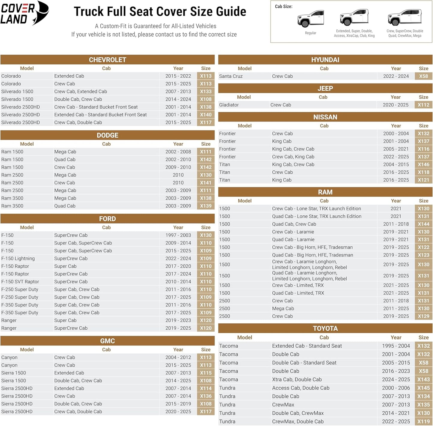 Coverland Custom Car Seat Covers Compatible with 2003-2009 Ram 3500 Quad Cab - Premium Leather Non-Slip Memory Foam Waterproof Custom Interior Protector Full Set-Black [See Size Chart-Size X139]