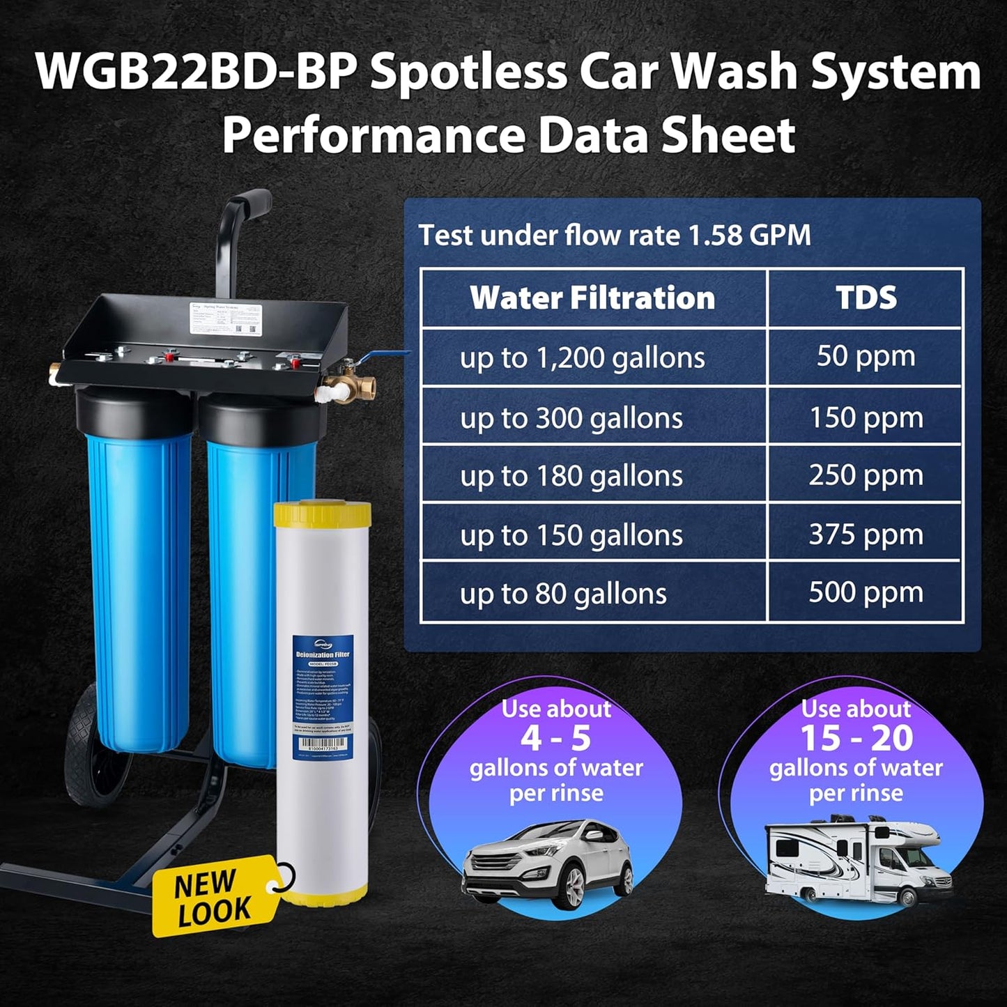 iSpring Spotless Car Wash System with Bypass Valve, Deionized Water System for Spot Free RVs, Model: WGB22BD-BP