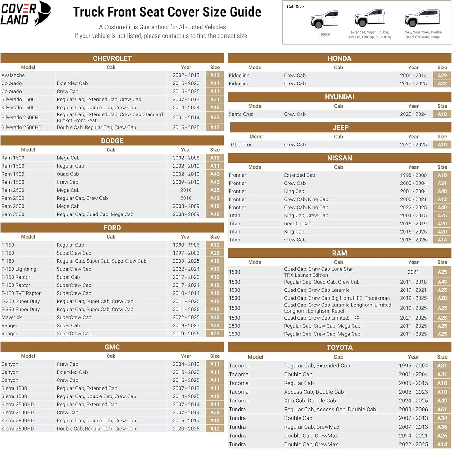 Coverland Custom Car Seat Covers Compatible with Titan, Tundra - Premium Leather Non-Slip Memory Foam Waterproof Cover Custom Fit Interior Protector Front Seat-Gray [See Size Chart-Size A14]