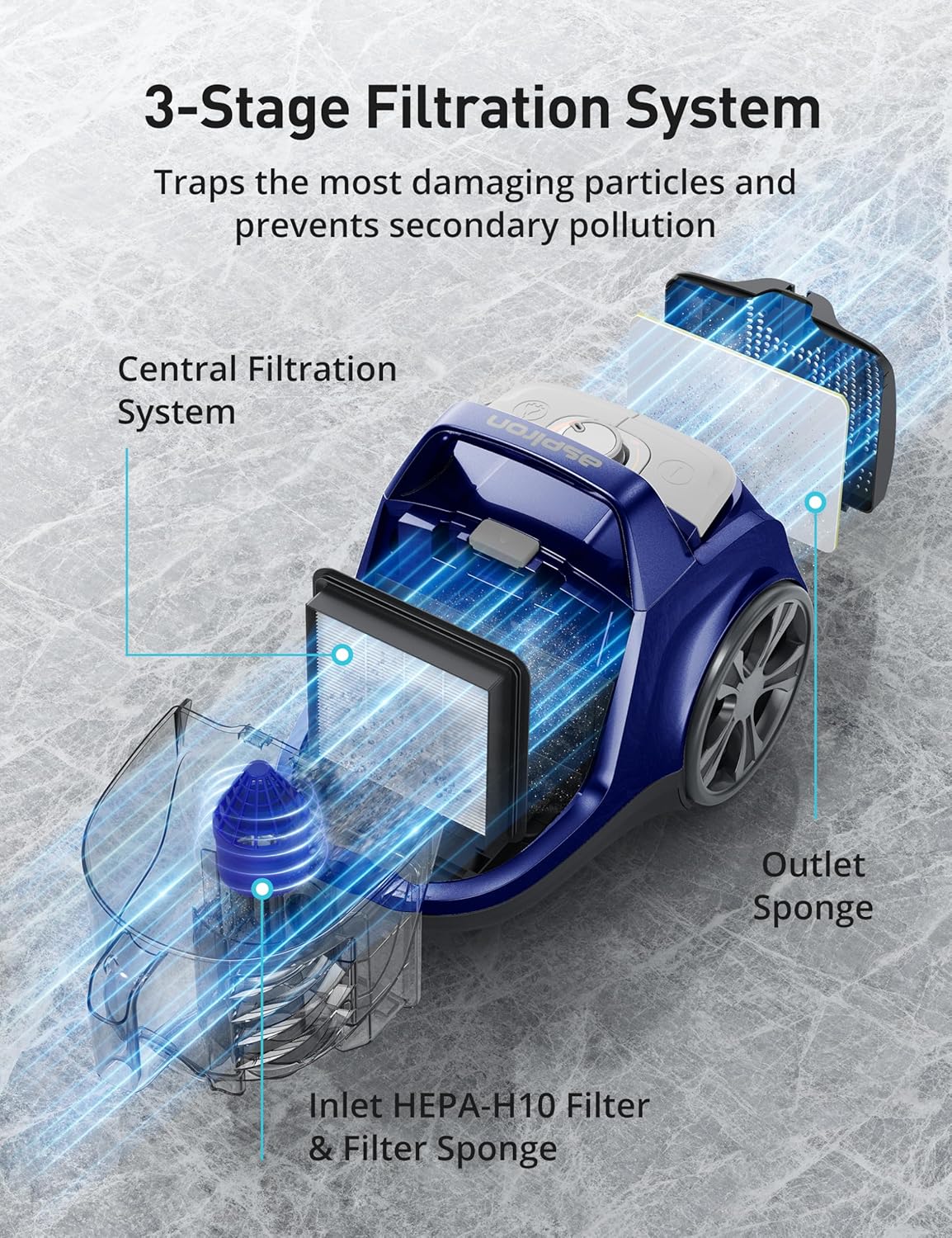 Aspiron Canister Vacuum, Upgraded 1600W Bagless Canister Vacuum Cleaner, Auto Cord Rewind, H13 HEPA Filter, 3.7Qt Large Capacity, 5 Tools for Hard Floors, Carpet, Pet, Upholstery, Tiles, Car, White